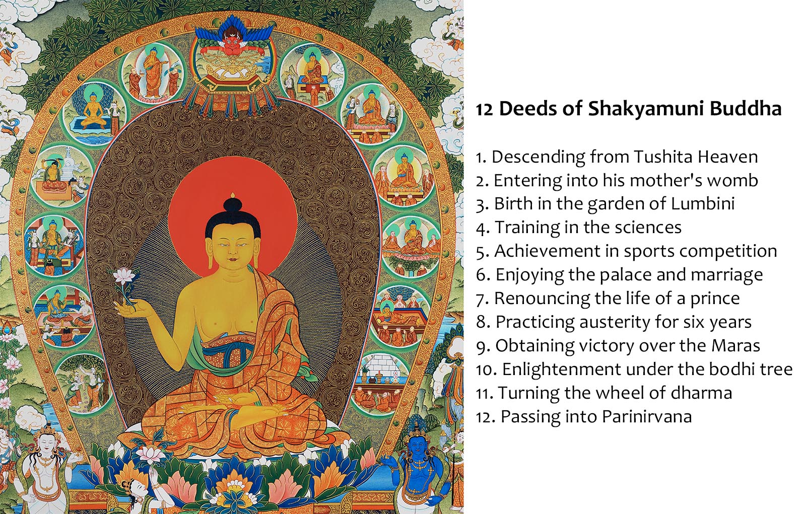 The Twelve Deeds of Shakyamuni Buddha