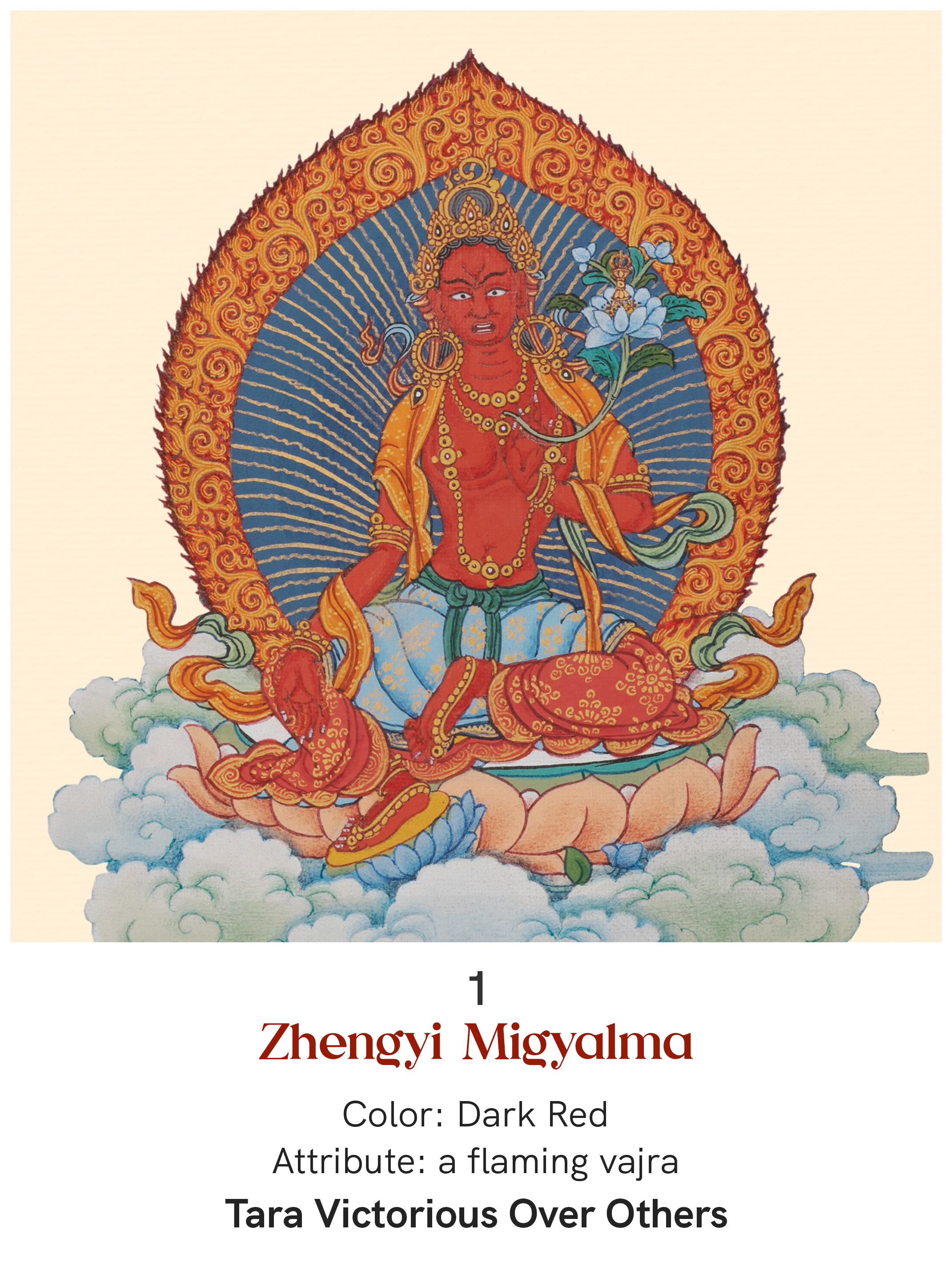 Sacred Assembly of 21 Taras - Detailed Depictions with Names & Attributes, Art Print