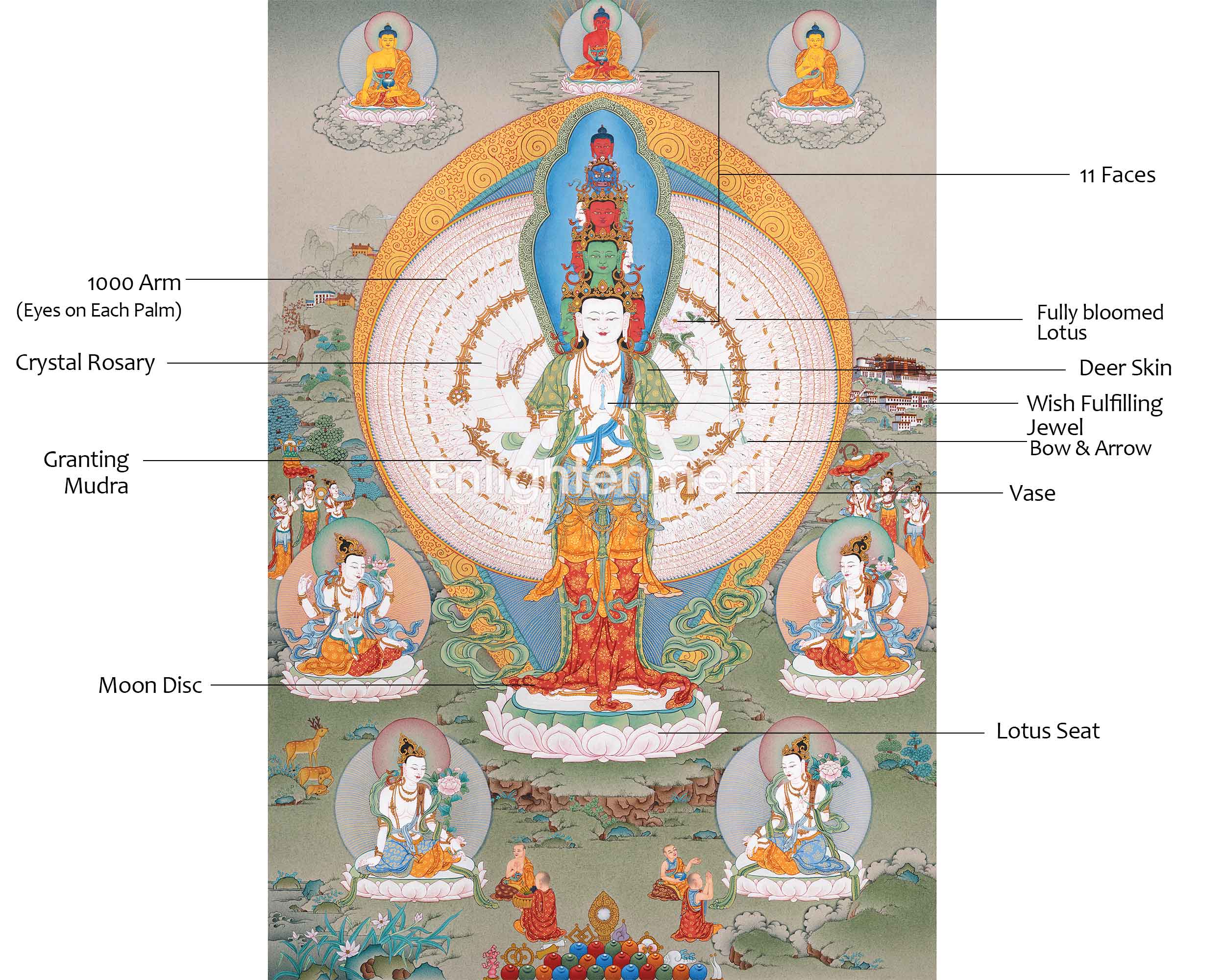 1000 Armed Chenresig Thangka | Avalokiteshvara Deity Artwork | Bodhisattva Art