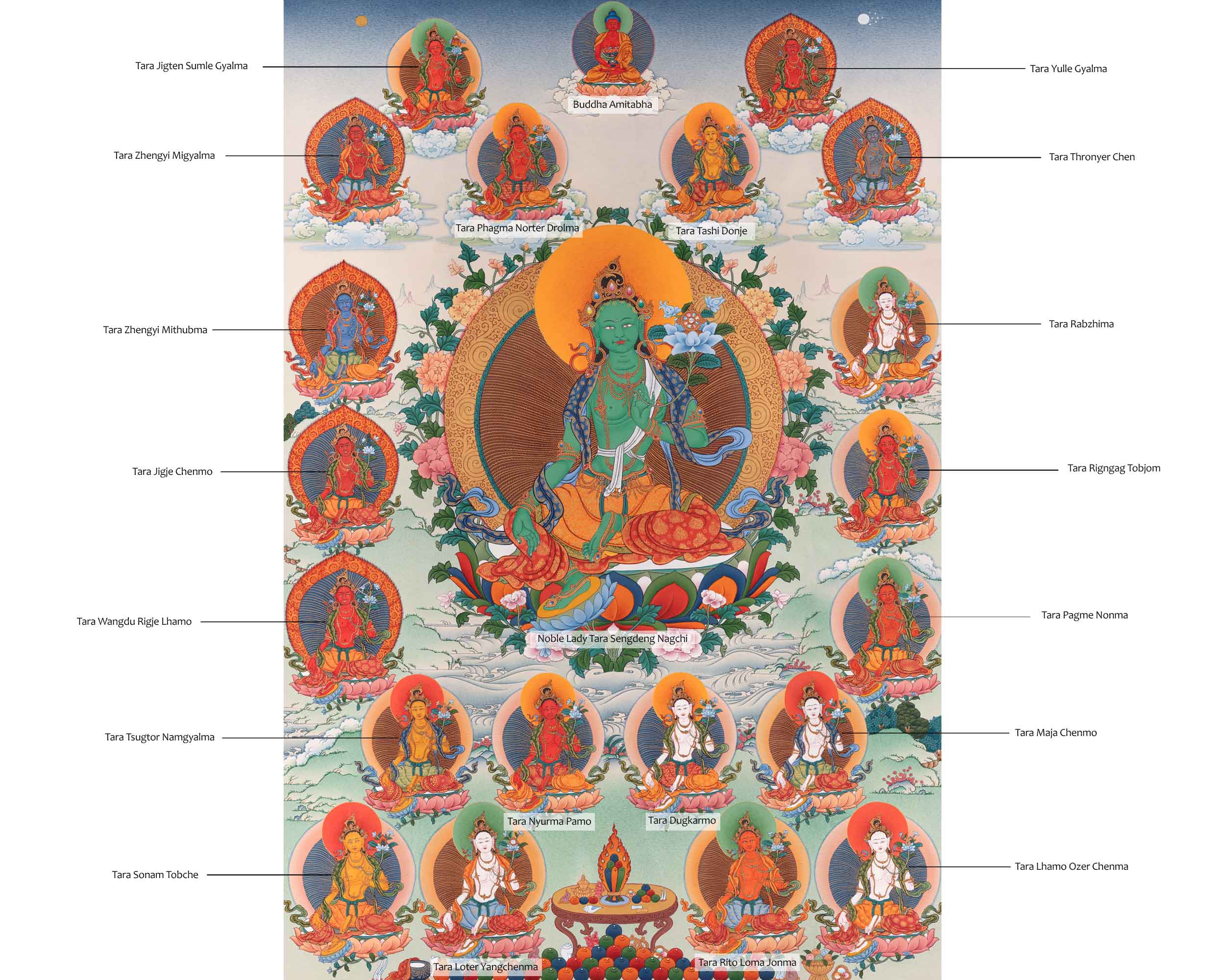21 Tara Thangka | Deity of Compassion, Female Buddha | Awakening the Divine Feminine