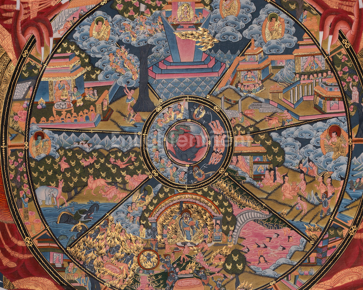 Wheel of Life Thangka Painting | The Buddhist Teaching of Samsara