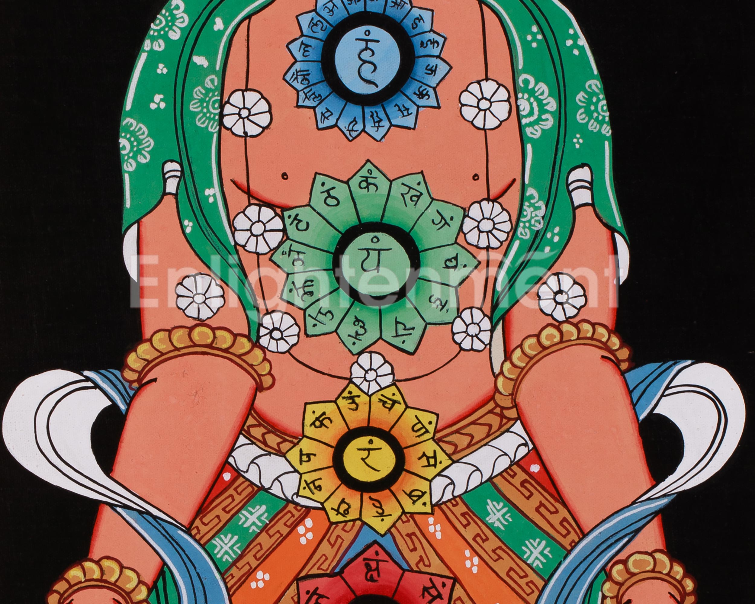 Seven Chakra Kundalini Artwork | A Sacred Thangka for Transformation