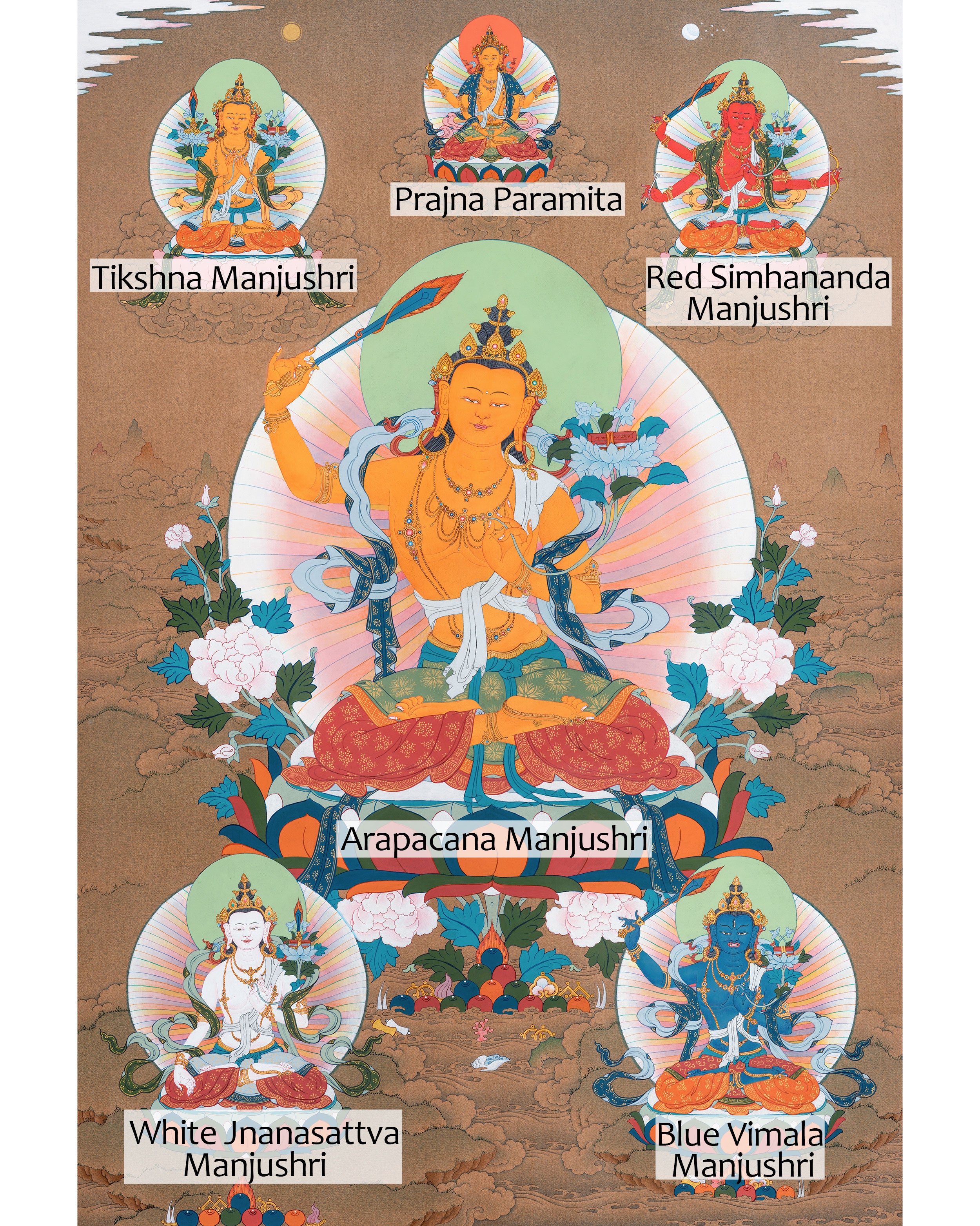 Five Forms of Manjushri Thangka | Bodhisattva of Wisdom and Knowledge
