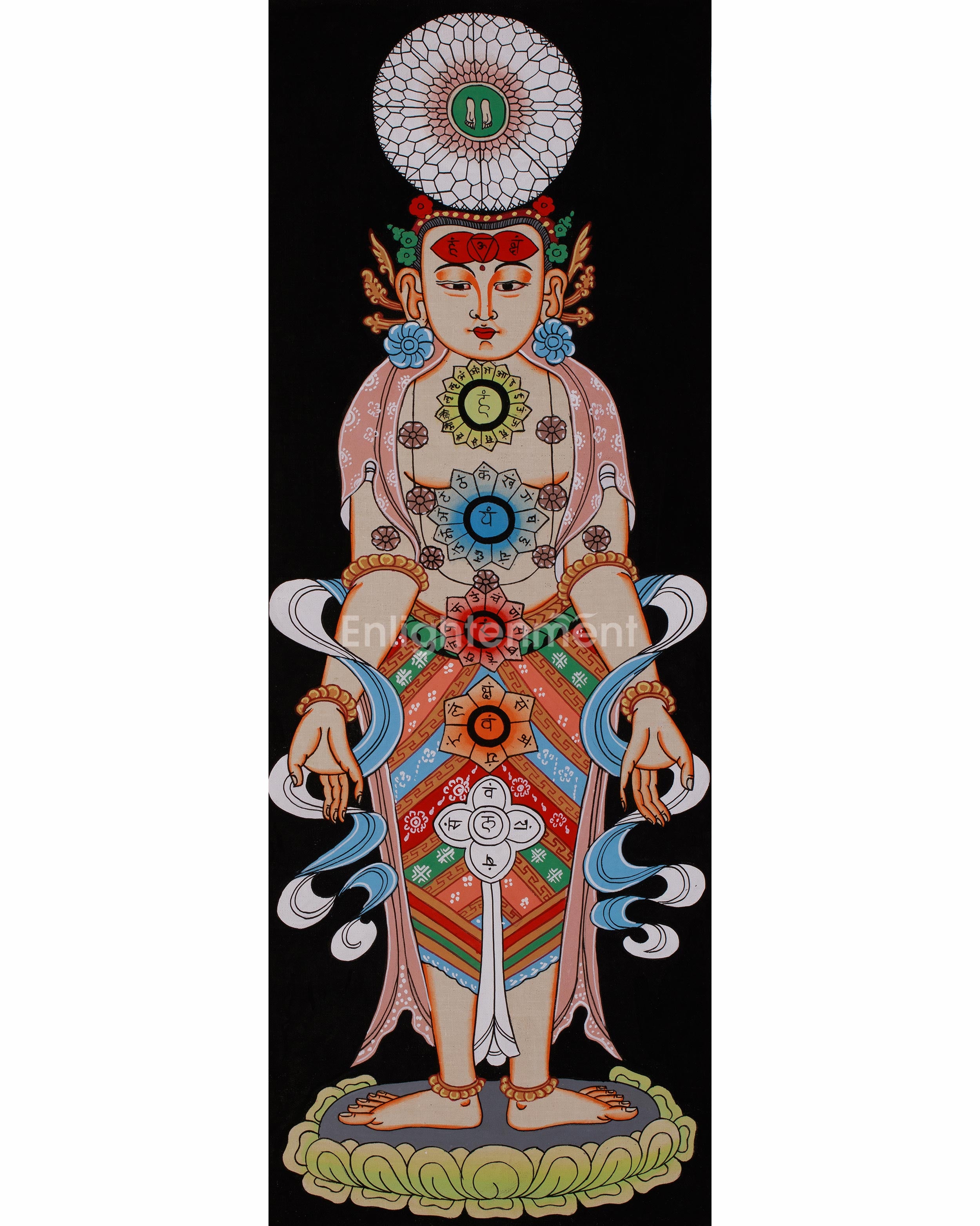 Seven Chakra Kundalini Artwork | A Sacred Thangka for Transformation