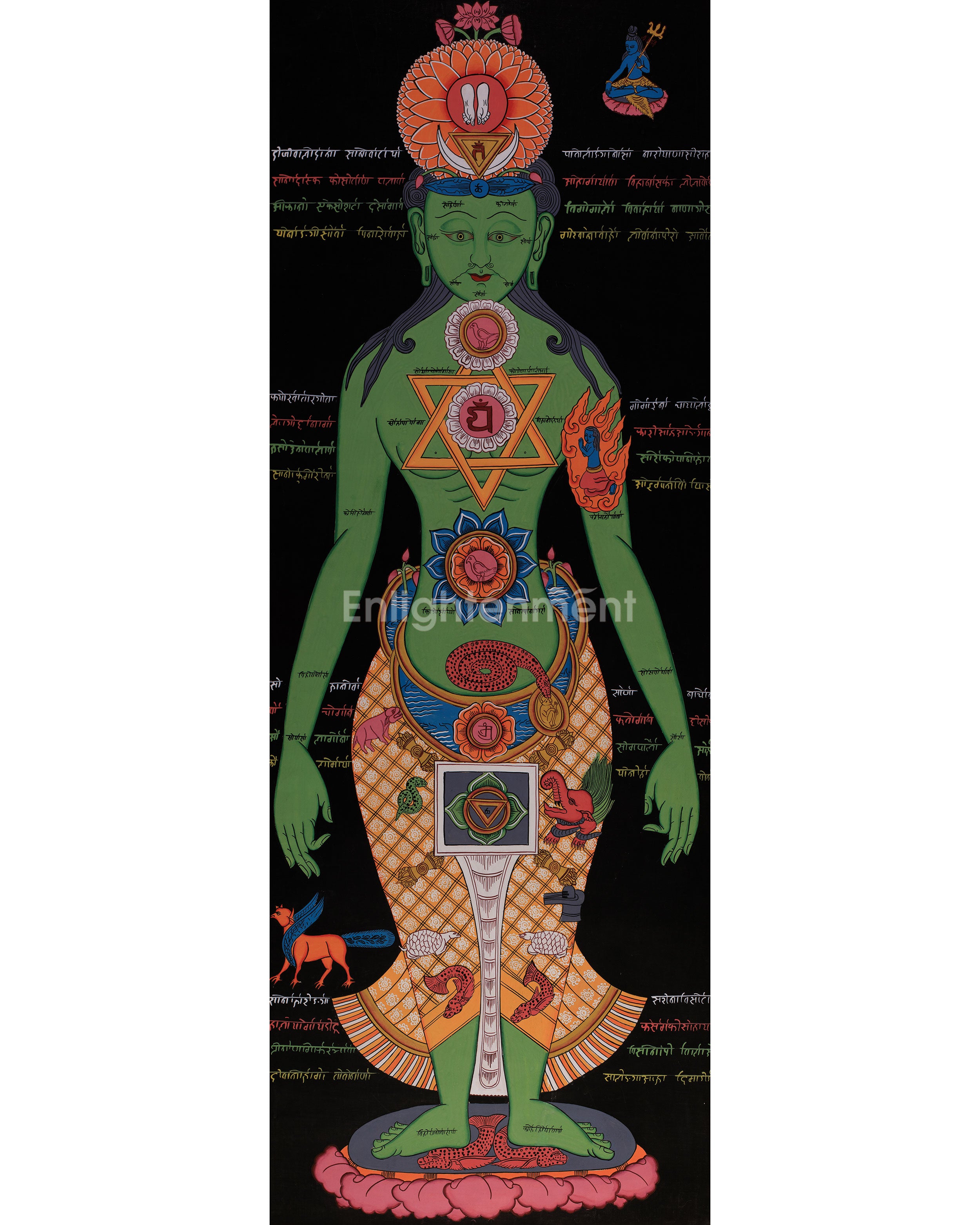 Seven Chakra Kundalini Thangka | Tibetan Anatomy Wall Art for Spiritual Awakening