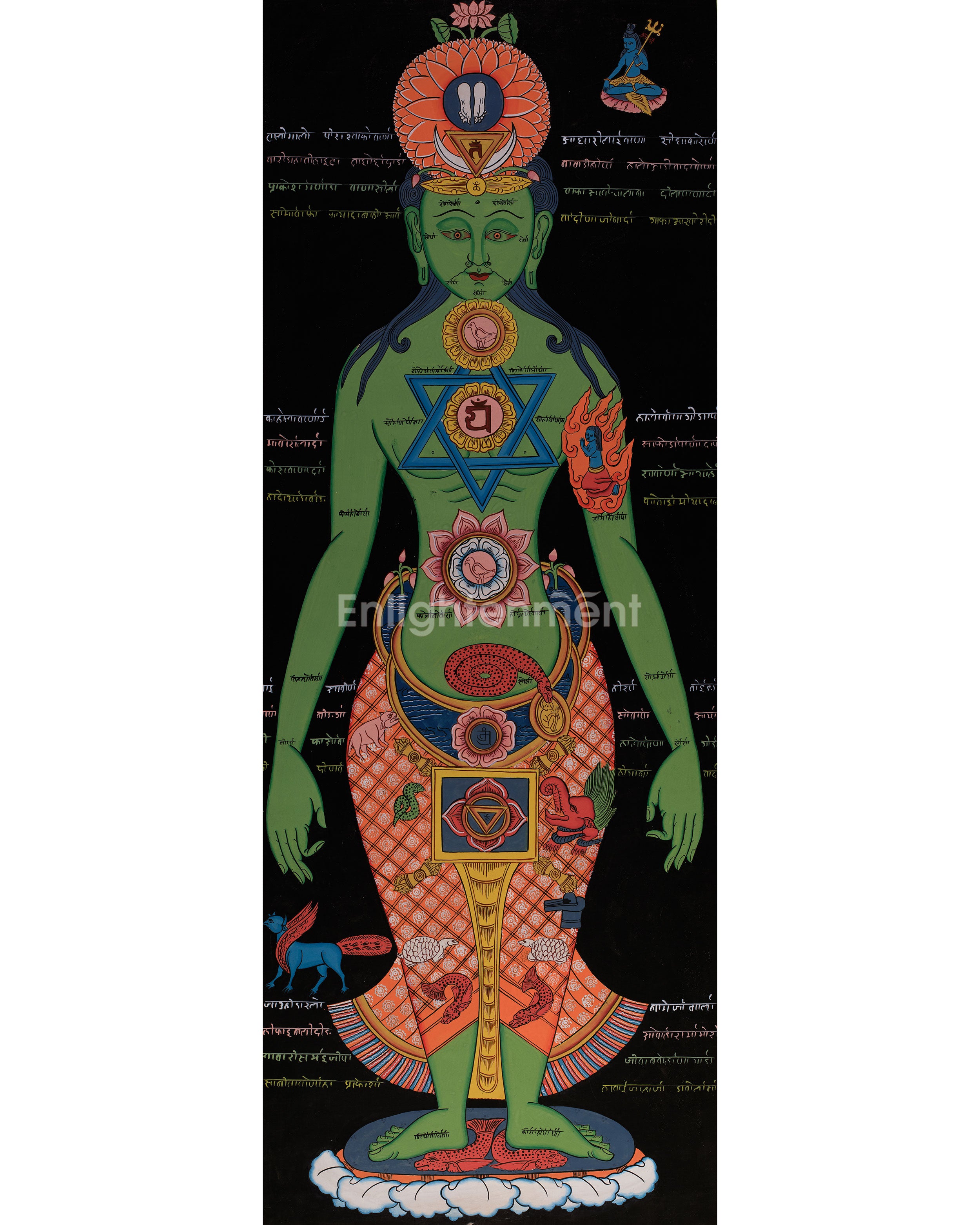 Seven Chakra Kundalini Thangka | Tibetan Anatomy Wall Art for Spiritual Awakening