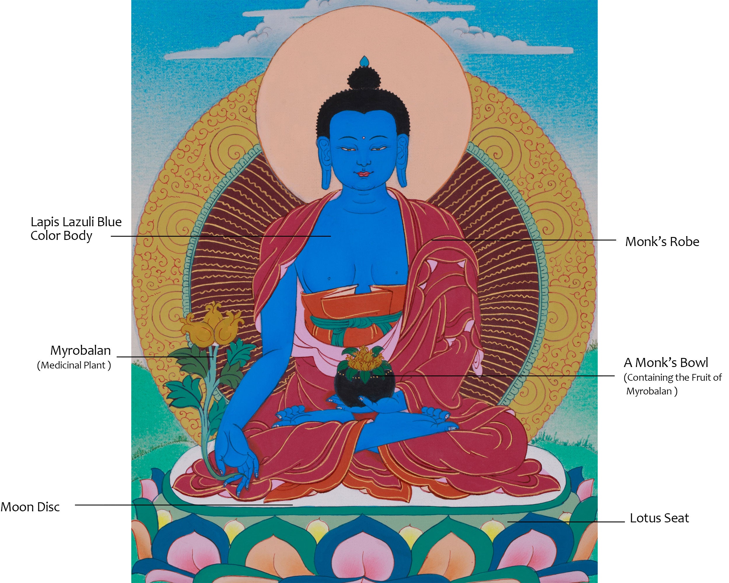 Sacred Buddha Medicine Thangka | Buddha of Healing and Protection