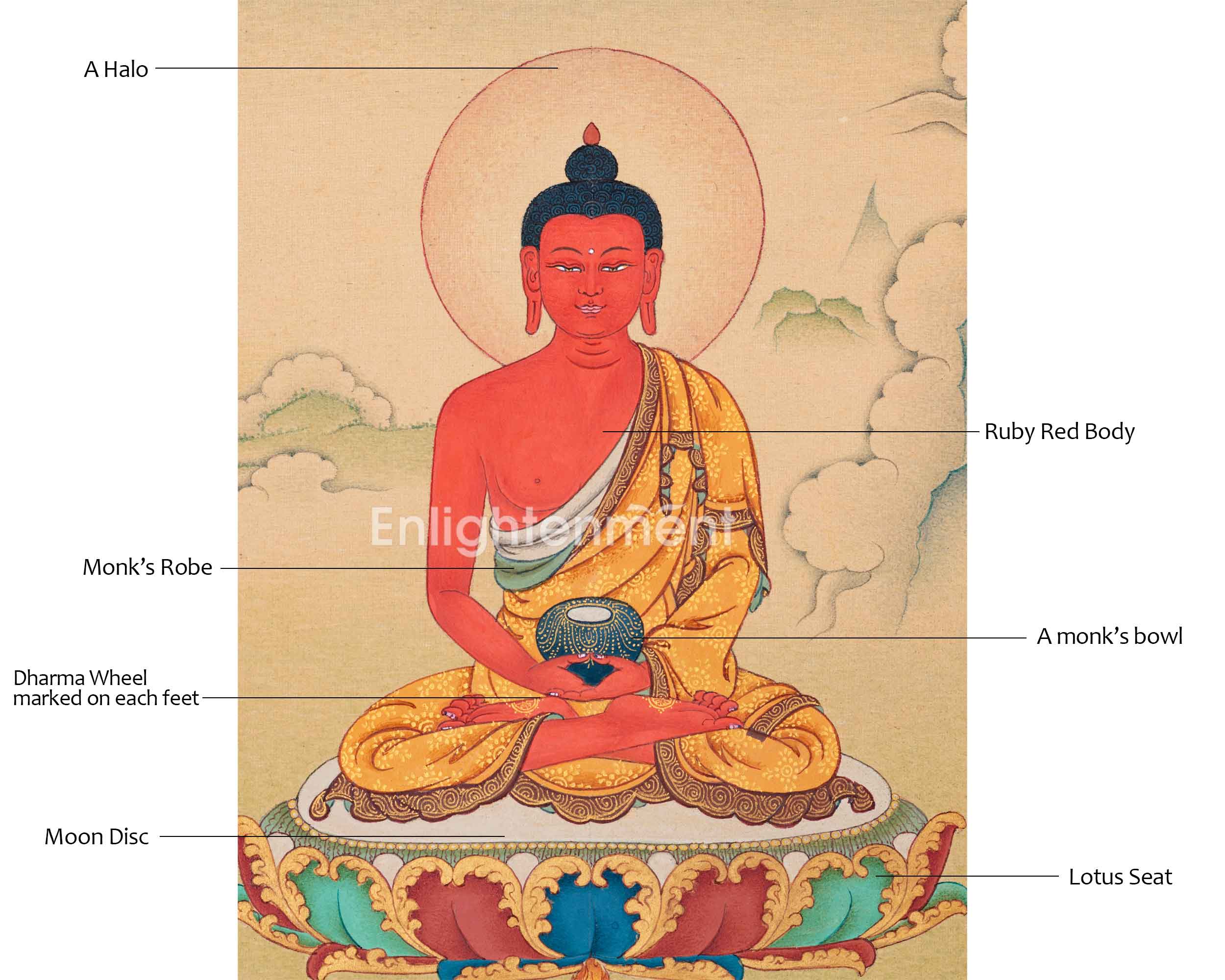 Namo Amitabha's Blessings In Thangka Painting | Buddha of Infinite Light | Inspiring Devotion in Art