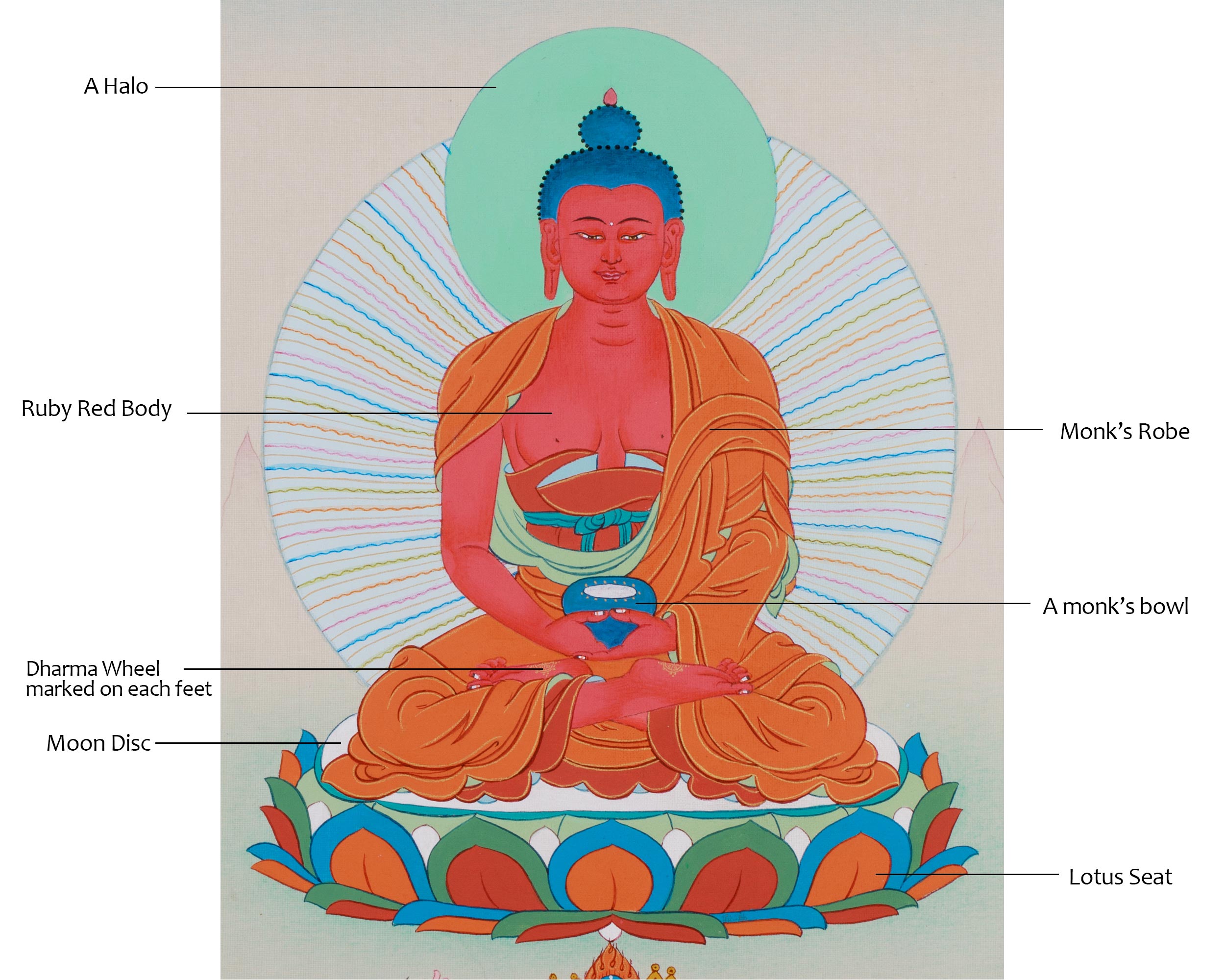Amitabha Buddha Thangka| Handpainted Small Art