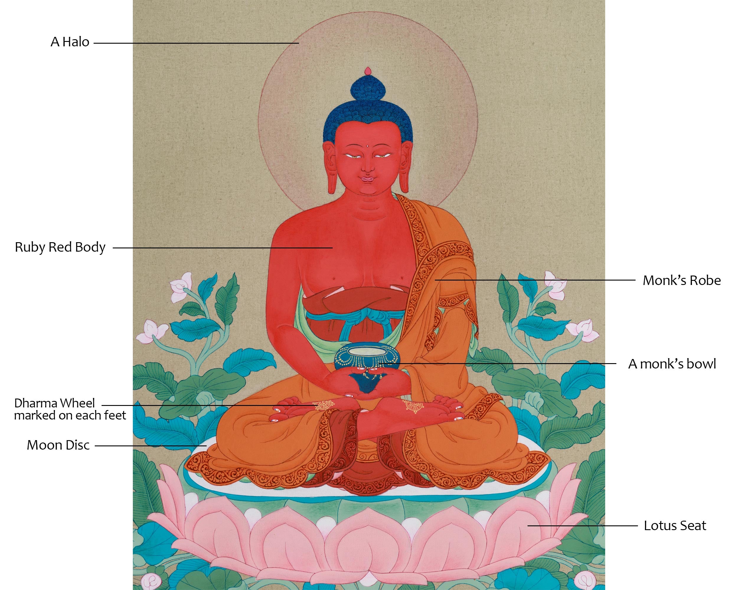 Buddha of Infinite Light - Red Amitabha Buddha Thangka