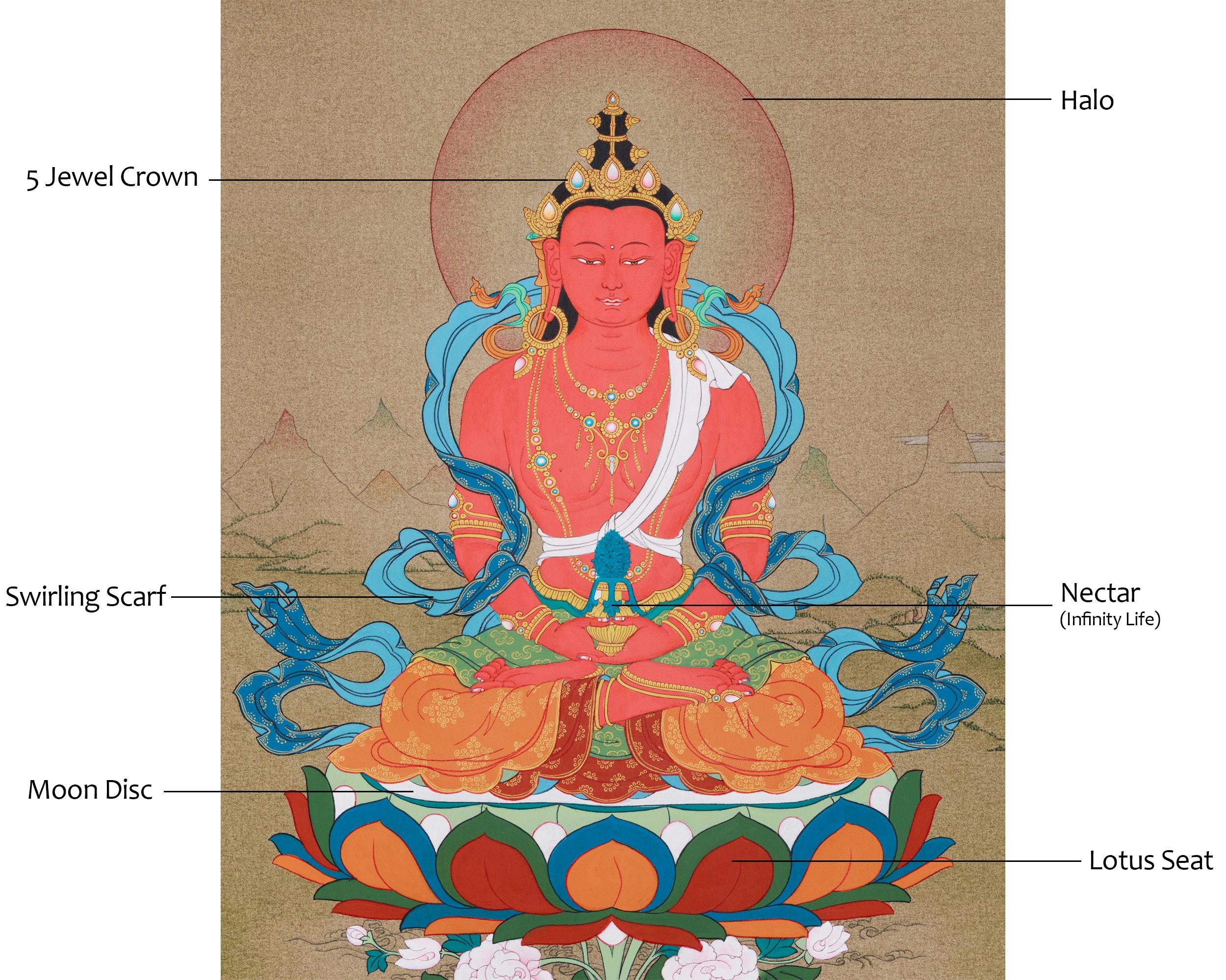 Thangka of Amitayus, Buddha of Infinite Light | Tibetan Art of Long Life and Healing