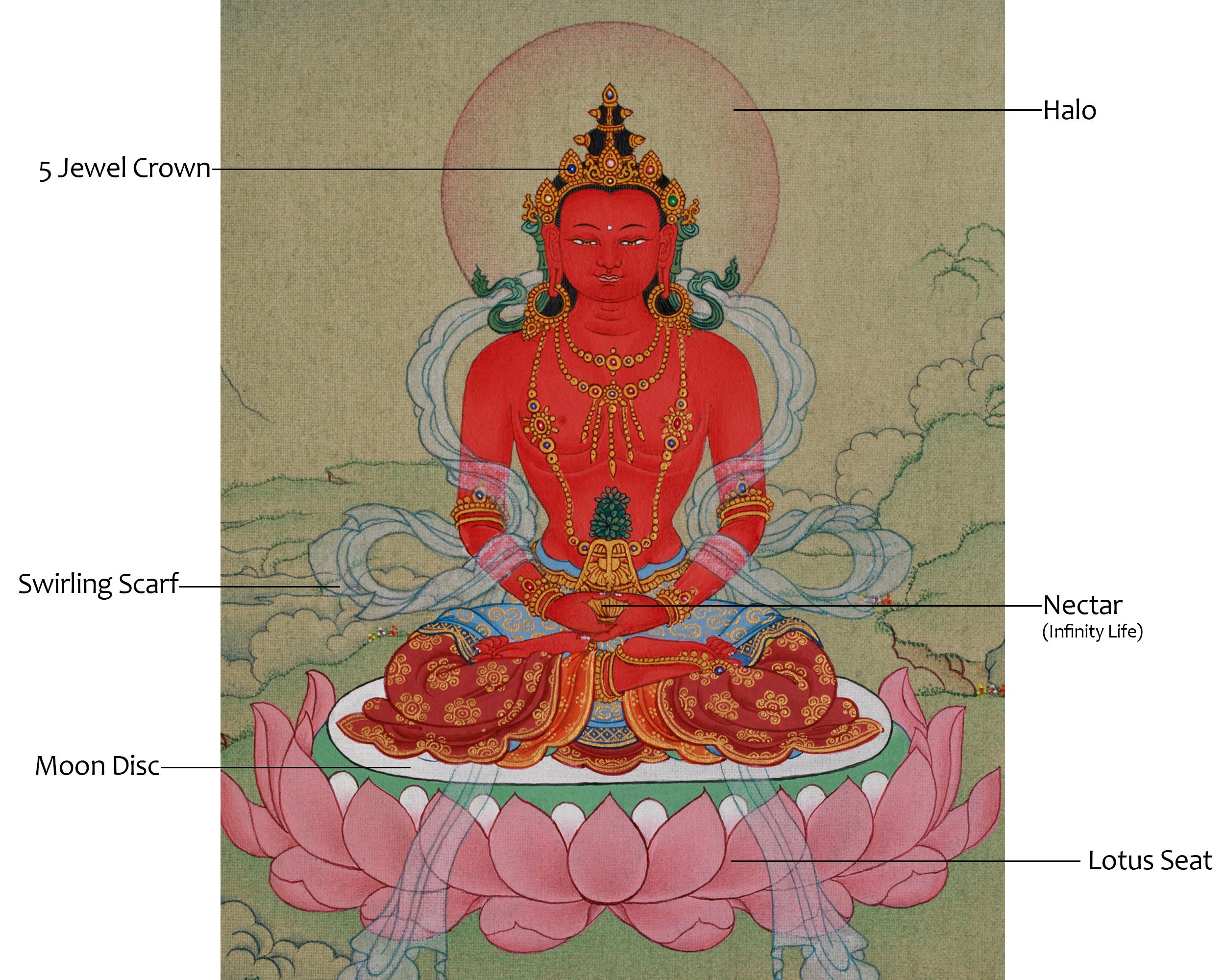 Compact Thangka of Amitayus Buddha | Red Buddha of Long Life