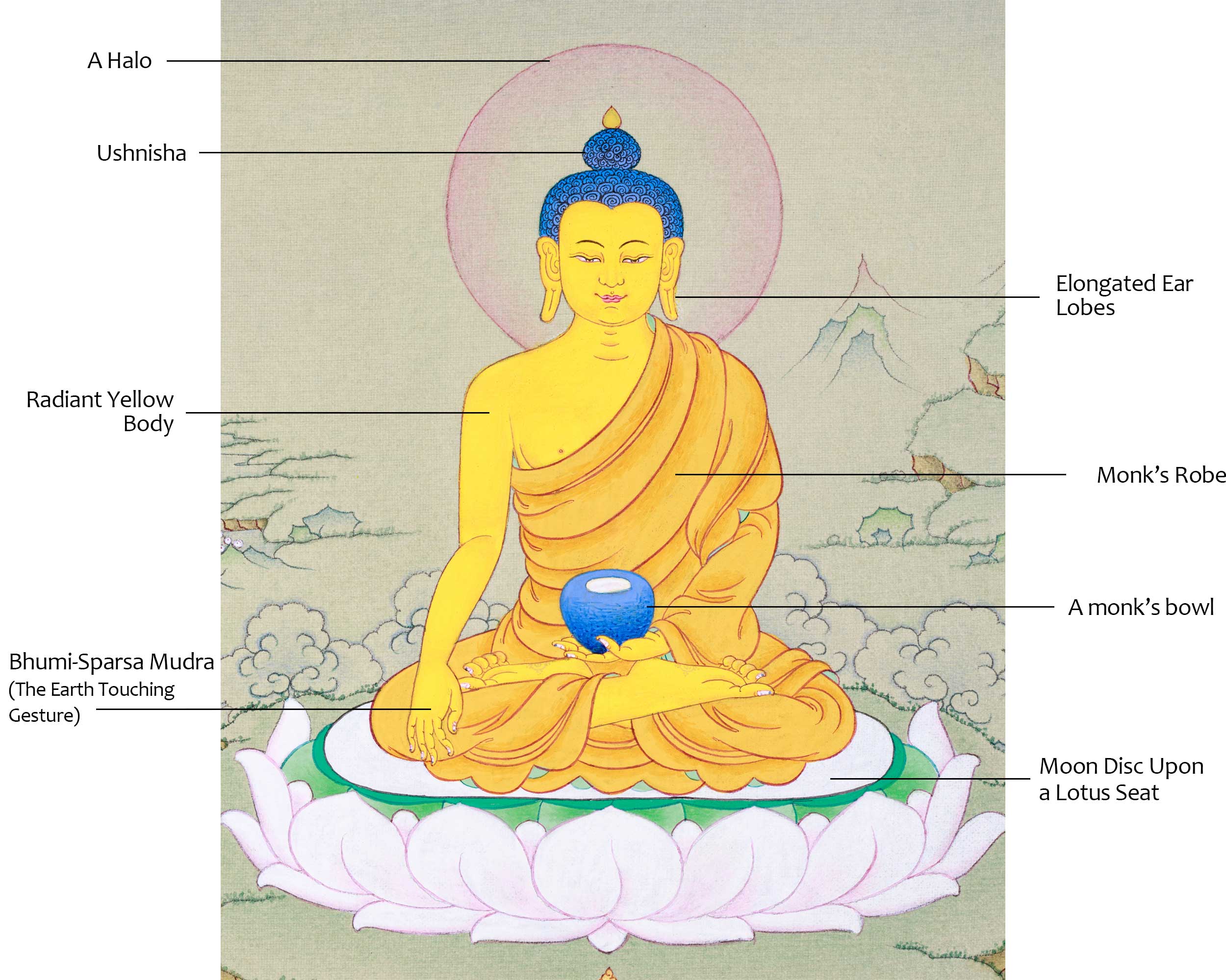 Small But Detailed Buddha Shakyamuni Thangka