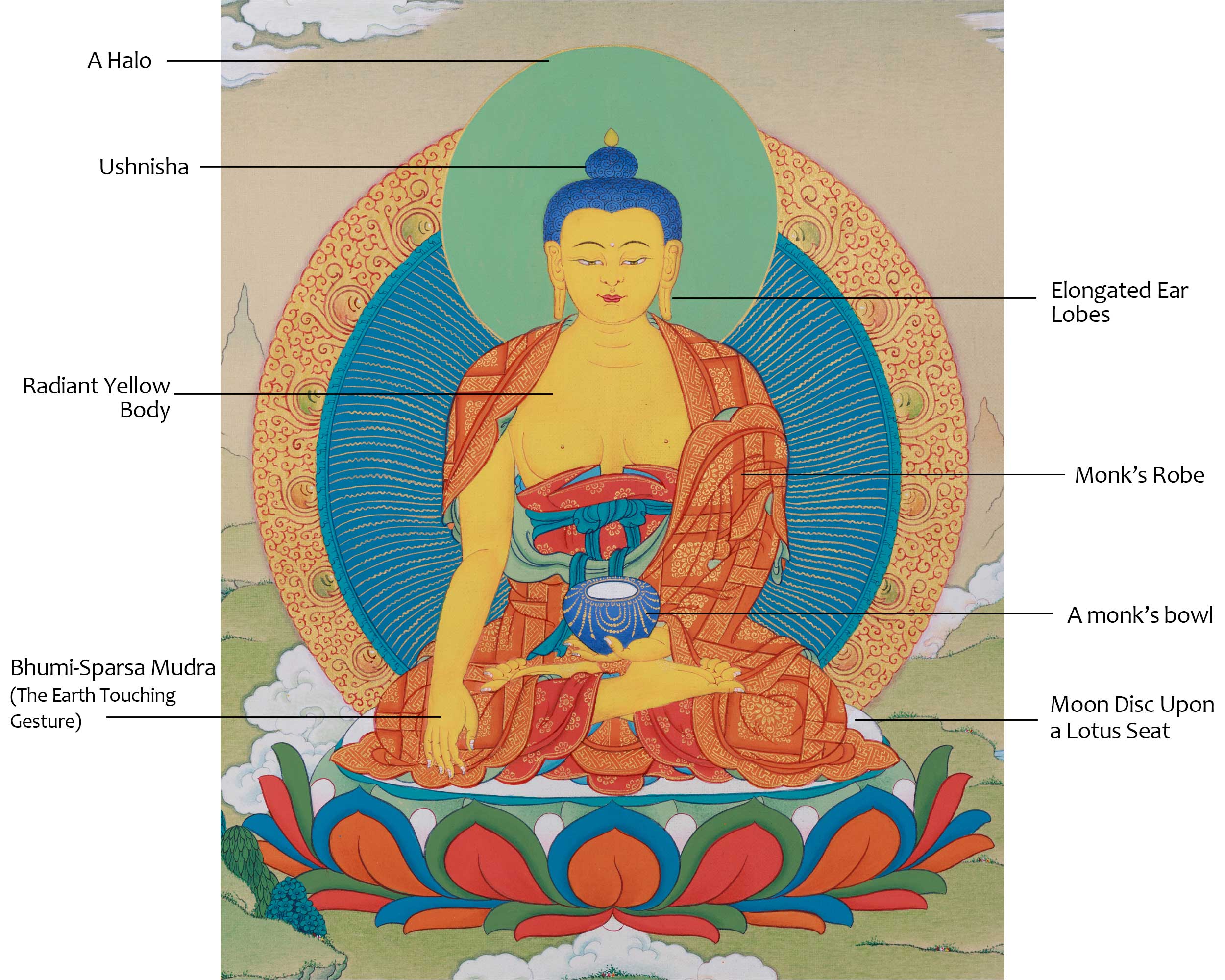 Small Buddha Thangka in 24K Gold