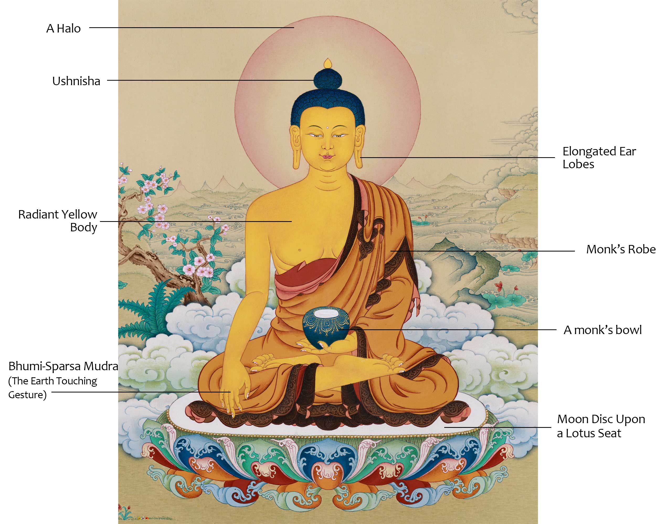 Divine Serenity: Exceptionally Beautiful Shakyamuni Thangka