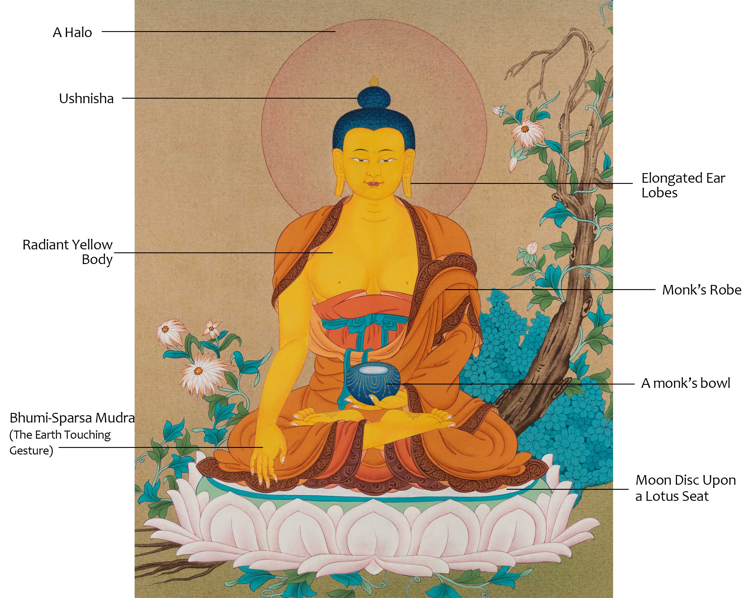 Buddha Shakyamuni Thangka | Tibetan Buddha Painting