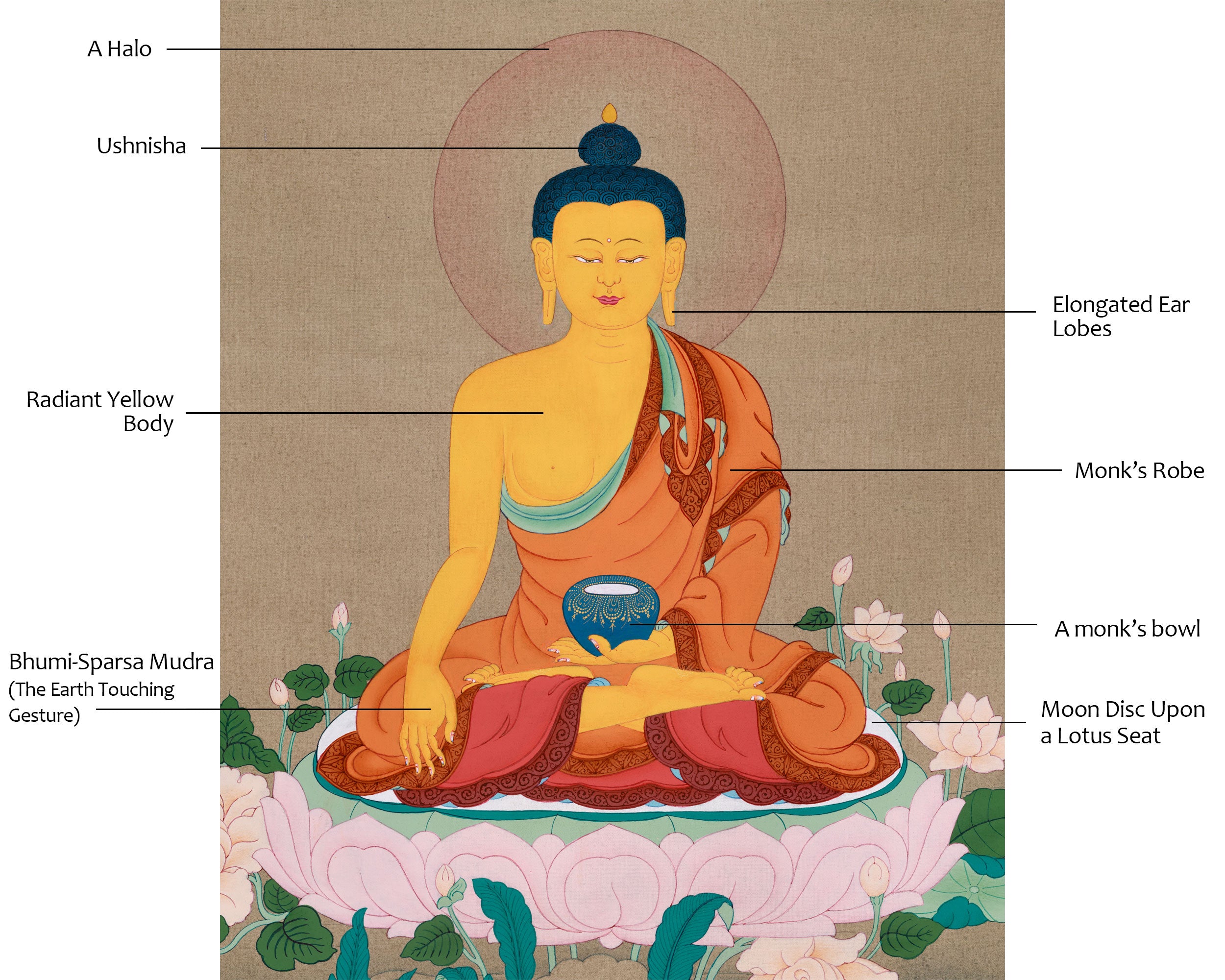 Dhyani Buddha Thangka | The Enlightened One