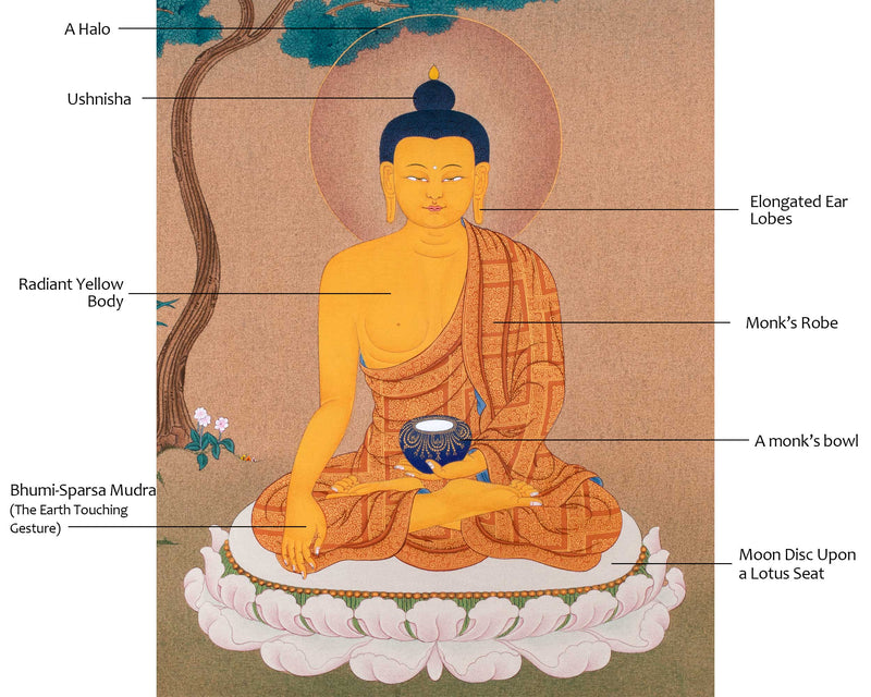 Buddha Shakyamuni under A Tree: Tibetan Thangka