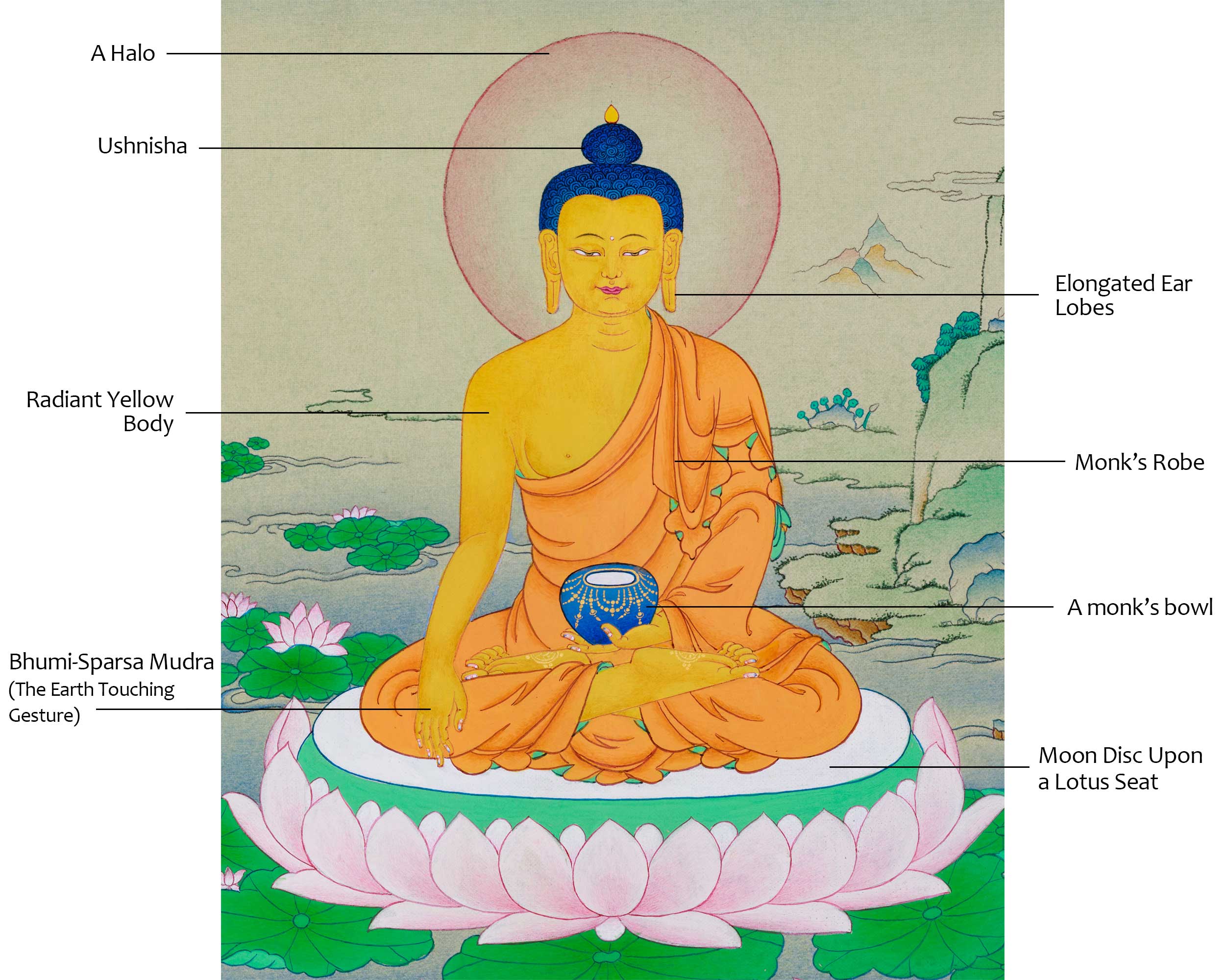 Buddha Shakyamuni for Meditation Thangka
