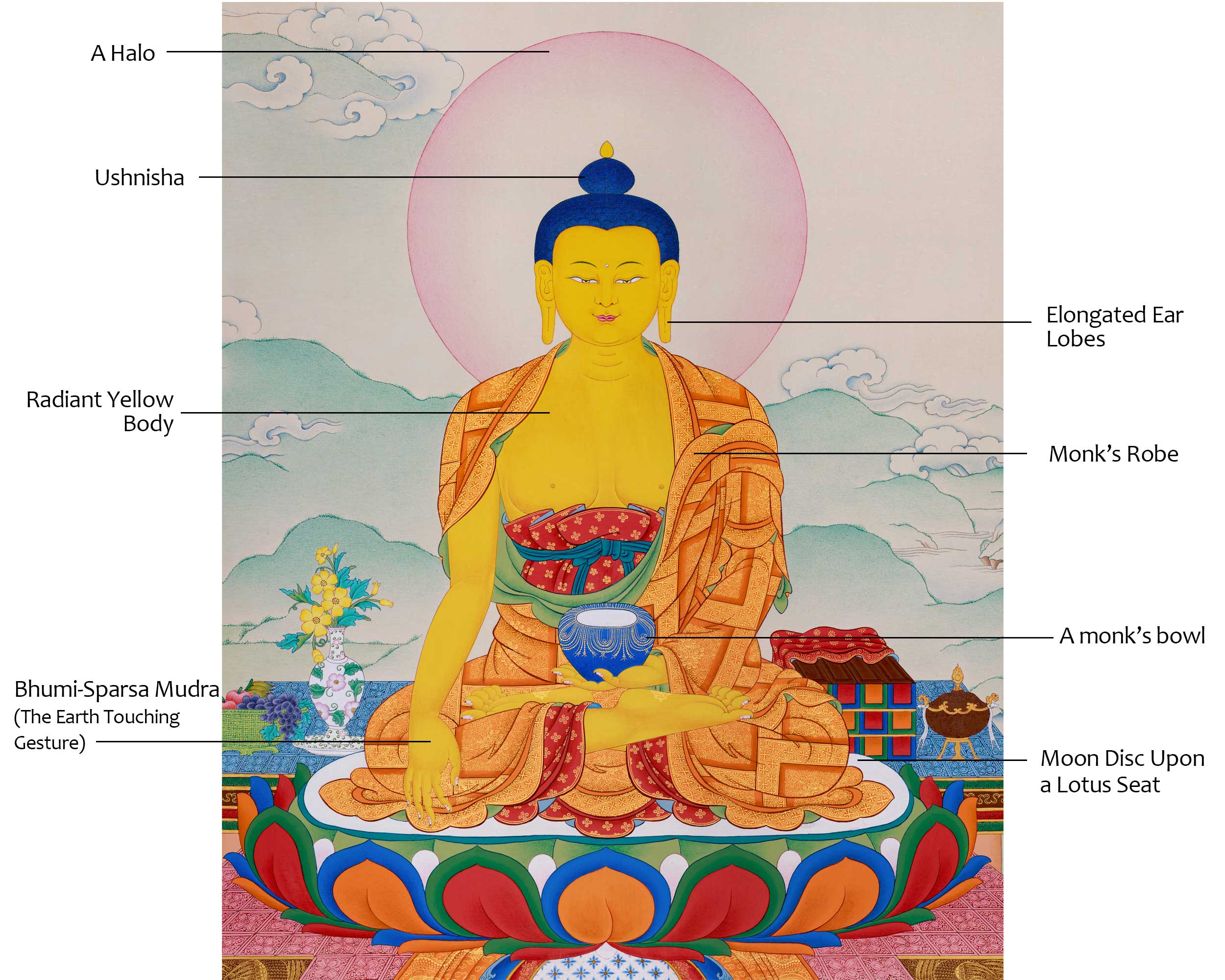 Extra Large Buddha Shakyamuni Thangka