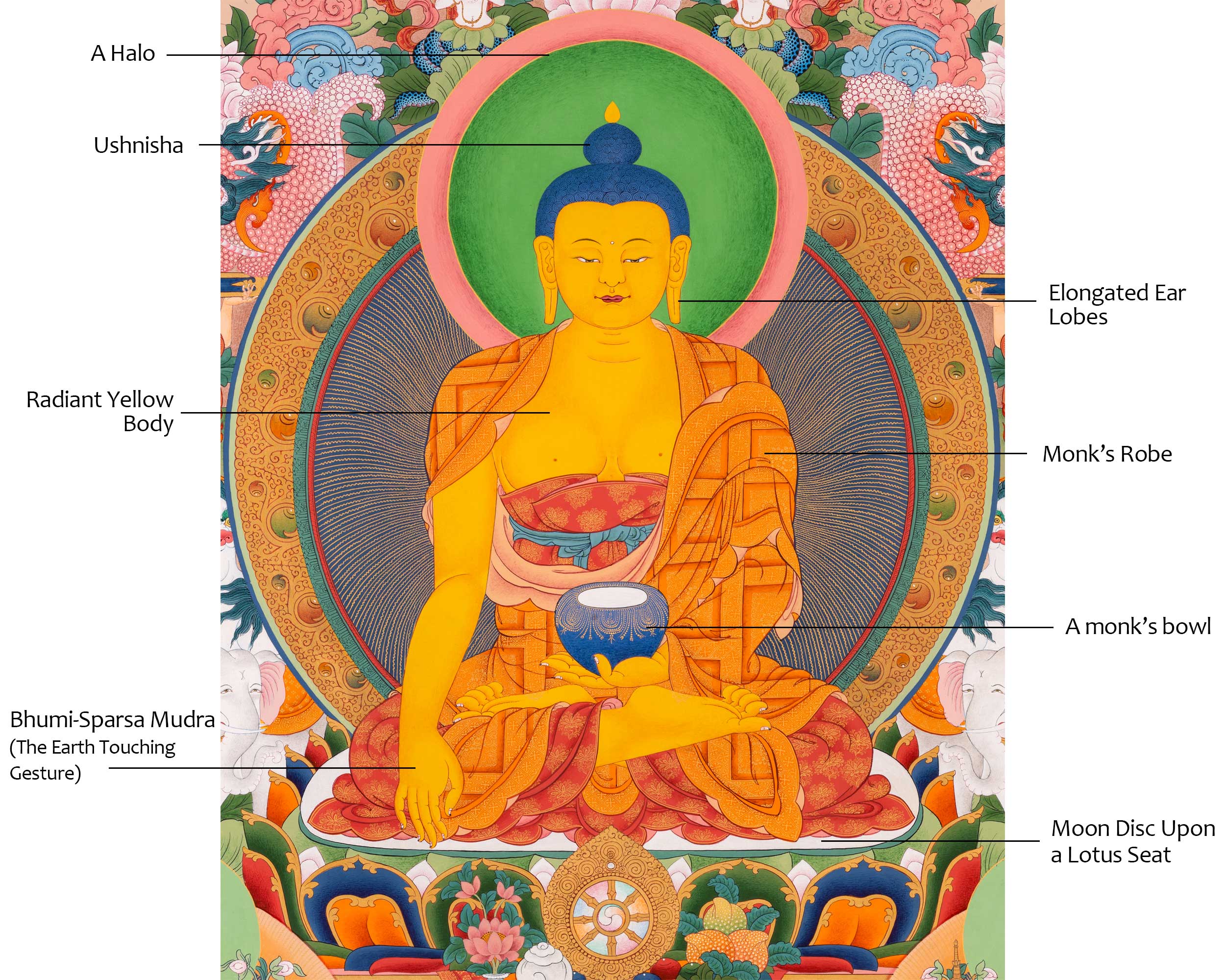 Buddha Shakyamuni with Manjushri and Maitreya Buddha Thangka