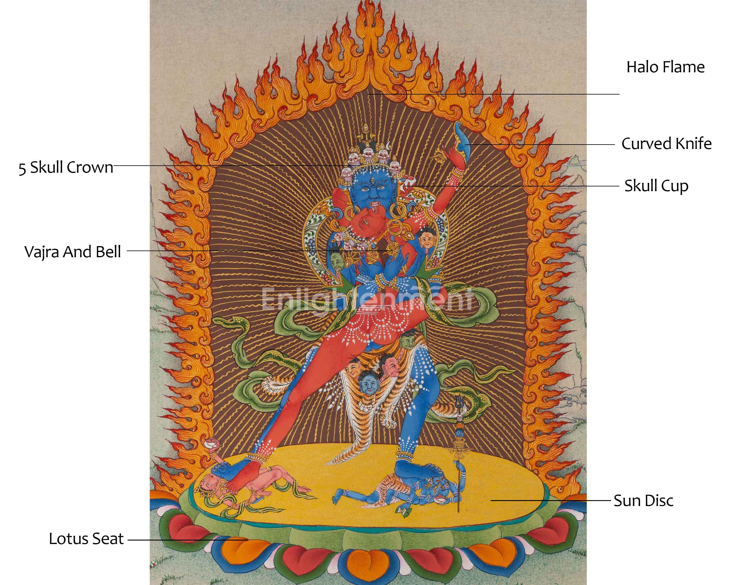 Chakrasamvara Thangka | Traditional Thangka For Meditation | Wall Decors