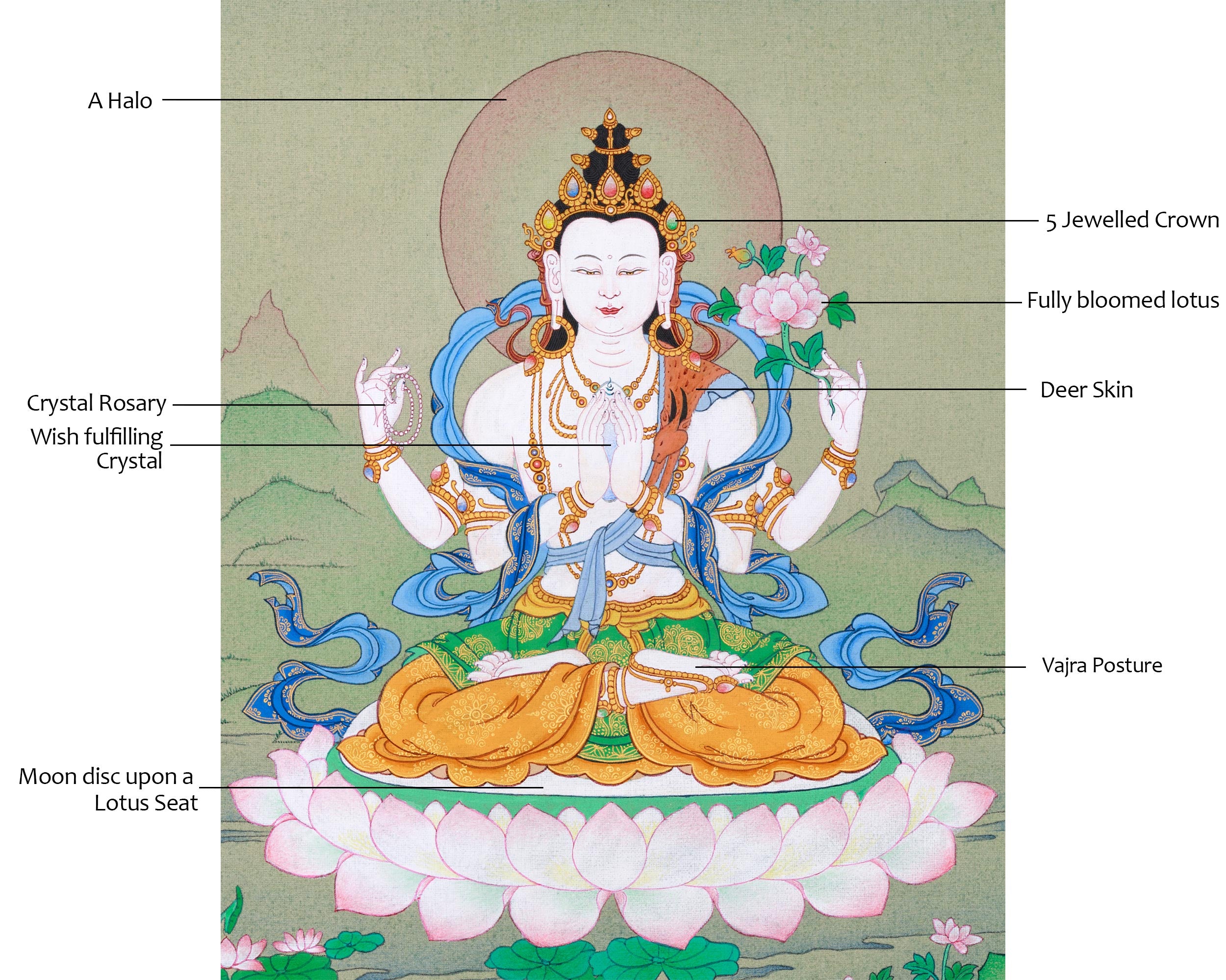 Small Hand-Painted Chenresig Thangka: Four Arm Bodhisattva | Compassion Deity