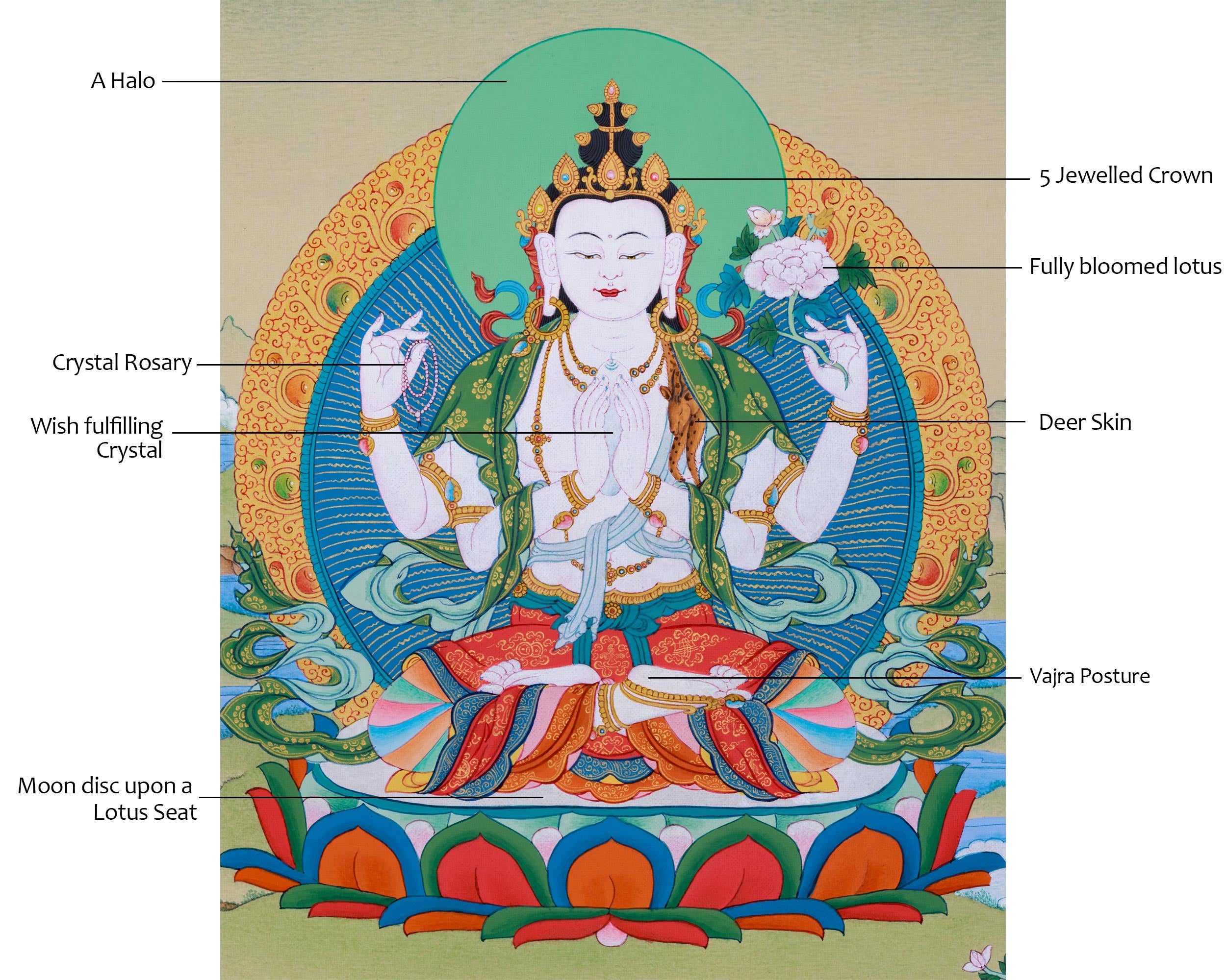 Small Gold Avalokiteshvara Thangka