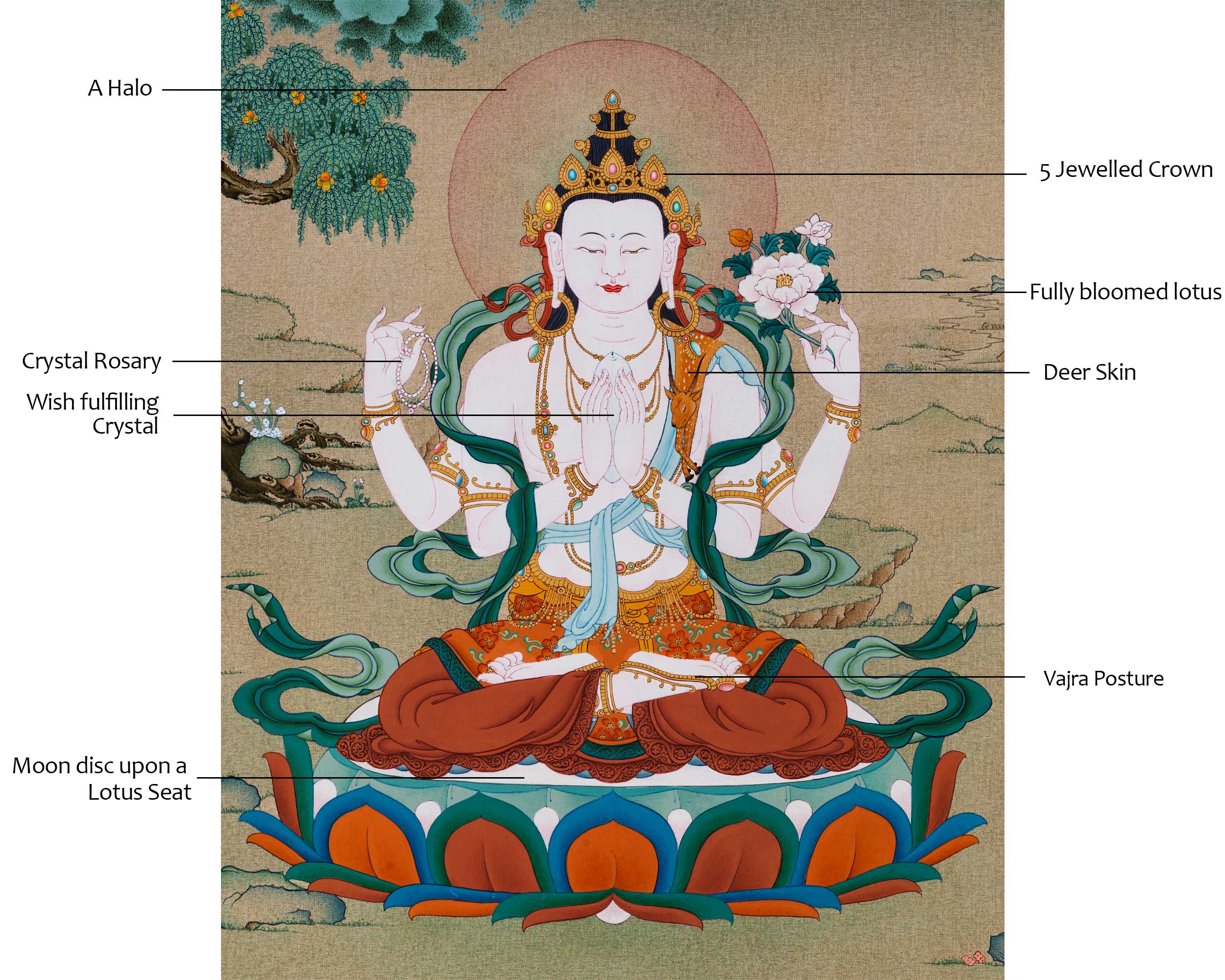 Avalokiteshvara Buddha Thangka | Hand-Painted Buddhist Deity Painting