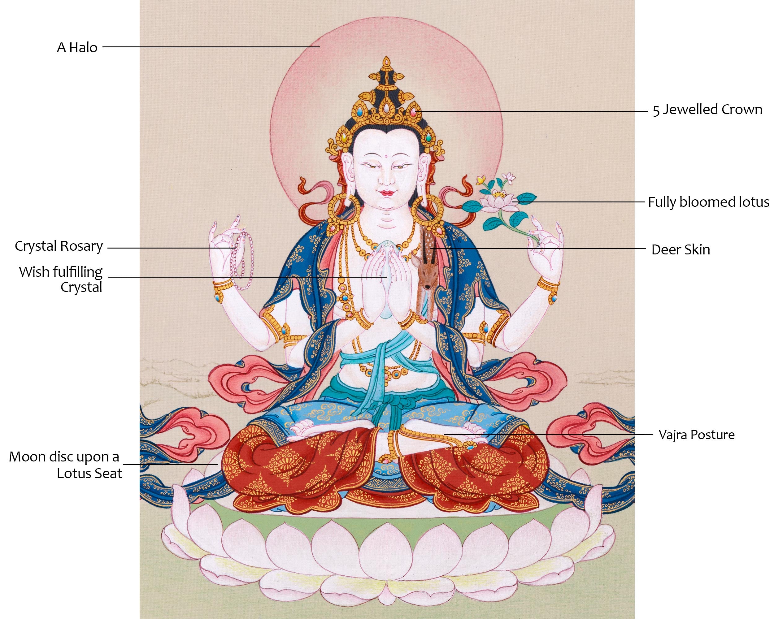 Avalokitesvara Thangka Art for Practice