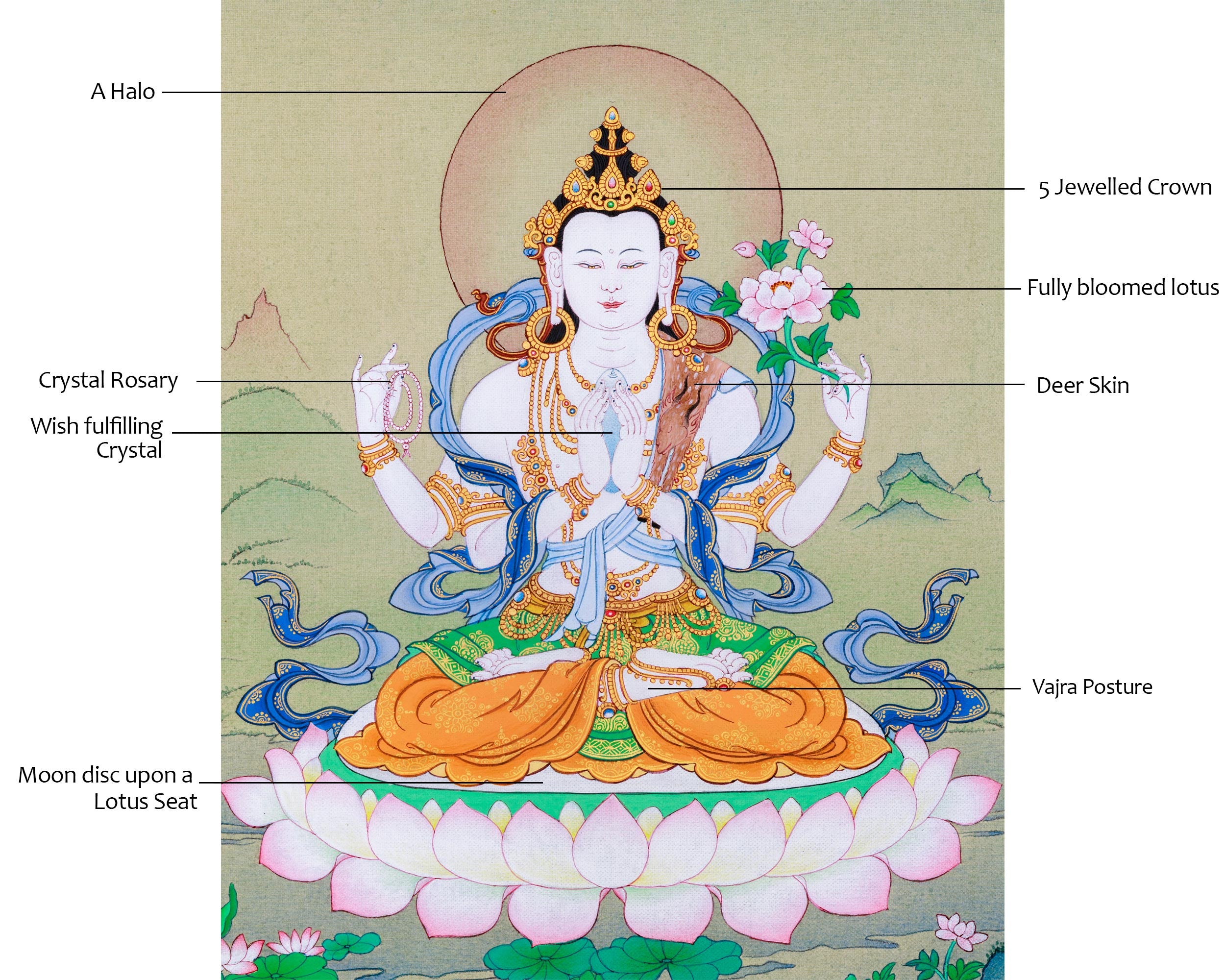Perfect Chenresig Thangka for Practice