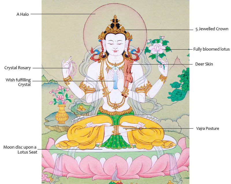 Small Avalokiteshvara Thangka: Premium Art