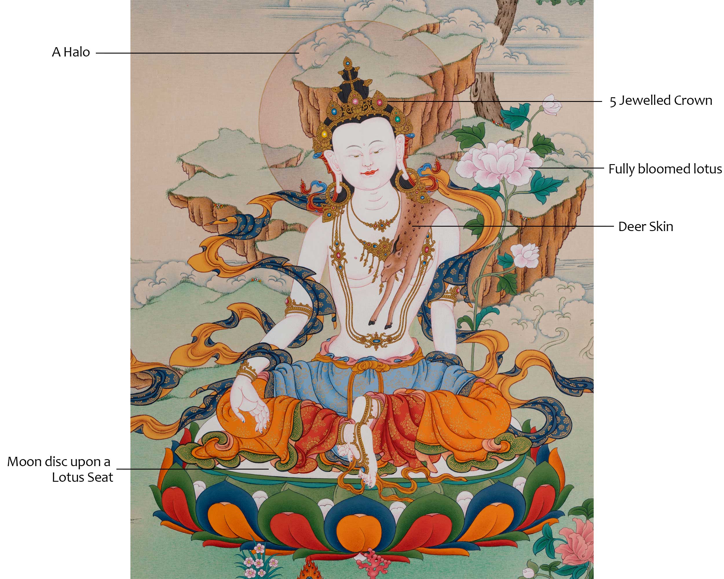 Chenrezig (Avalokiteshvara) with Amitabha Buddha Thangka | Unique Tibetan Buddhist Art