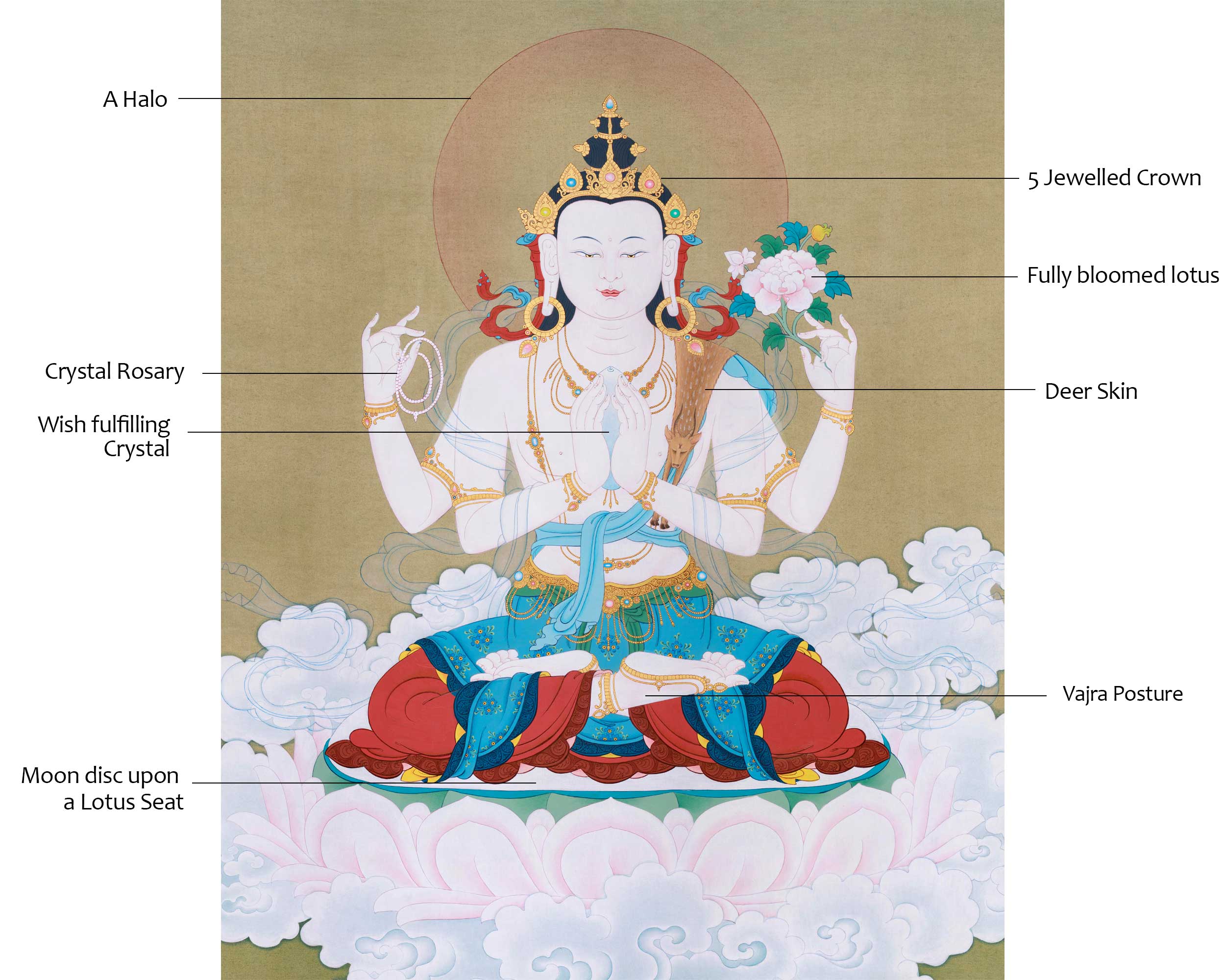 Chenrezig Healing Compassion Hand painted Thangka, Minimalistic Compostion