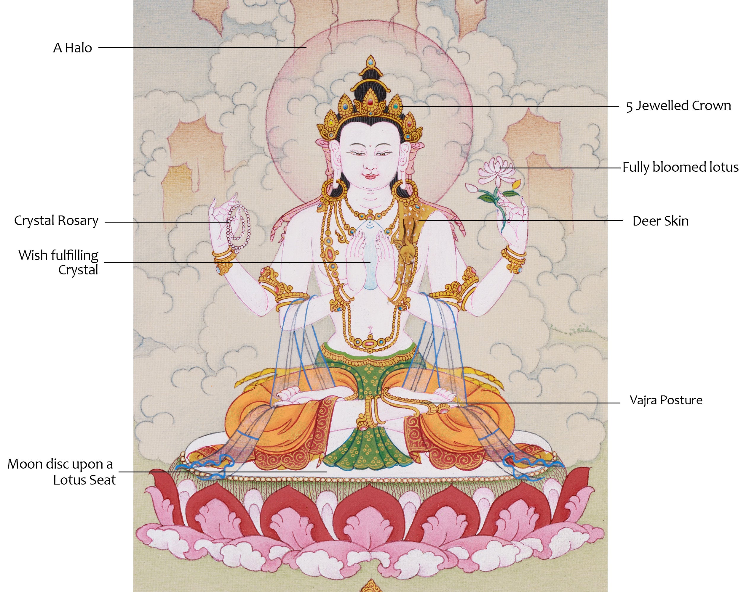 Exquisite Chenresig Thangka