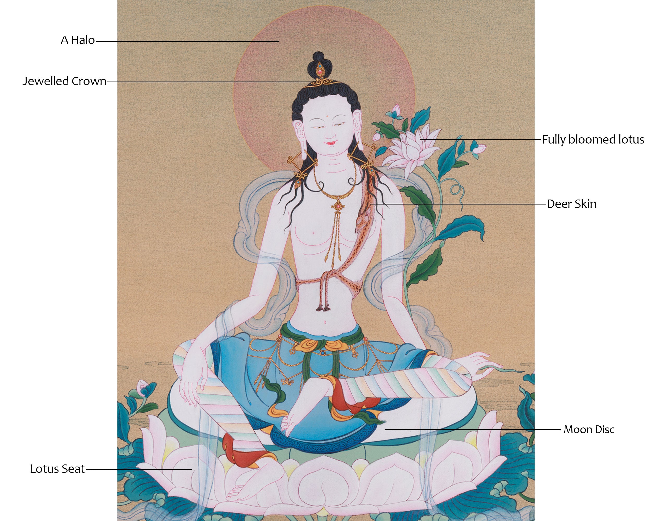 Two-Armed Chenrezig | The Embodiment of Loving-Kindness