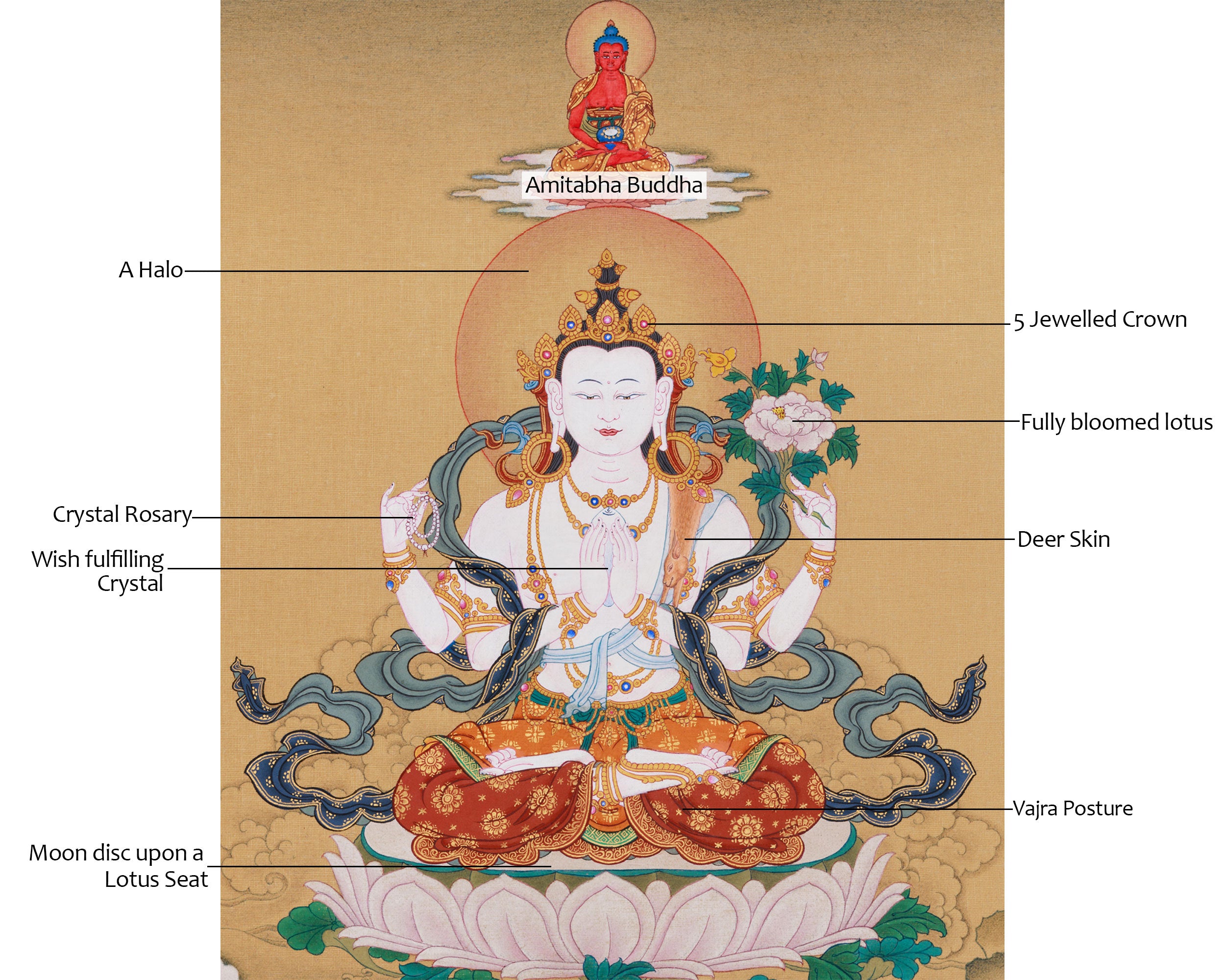Divine Chenrezig with Amitabha Thangka | A Radiant Offering of Love and Enlightenment