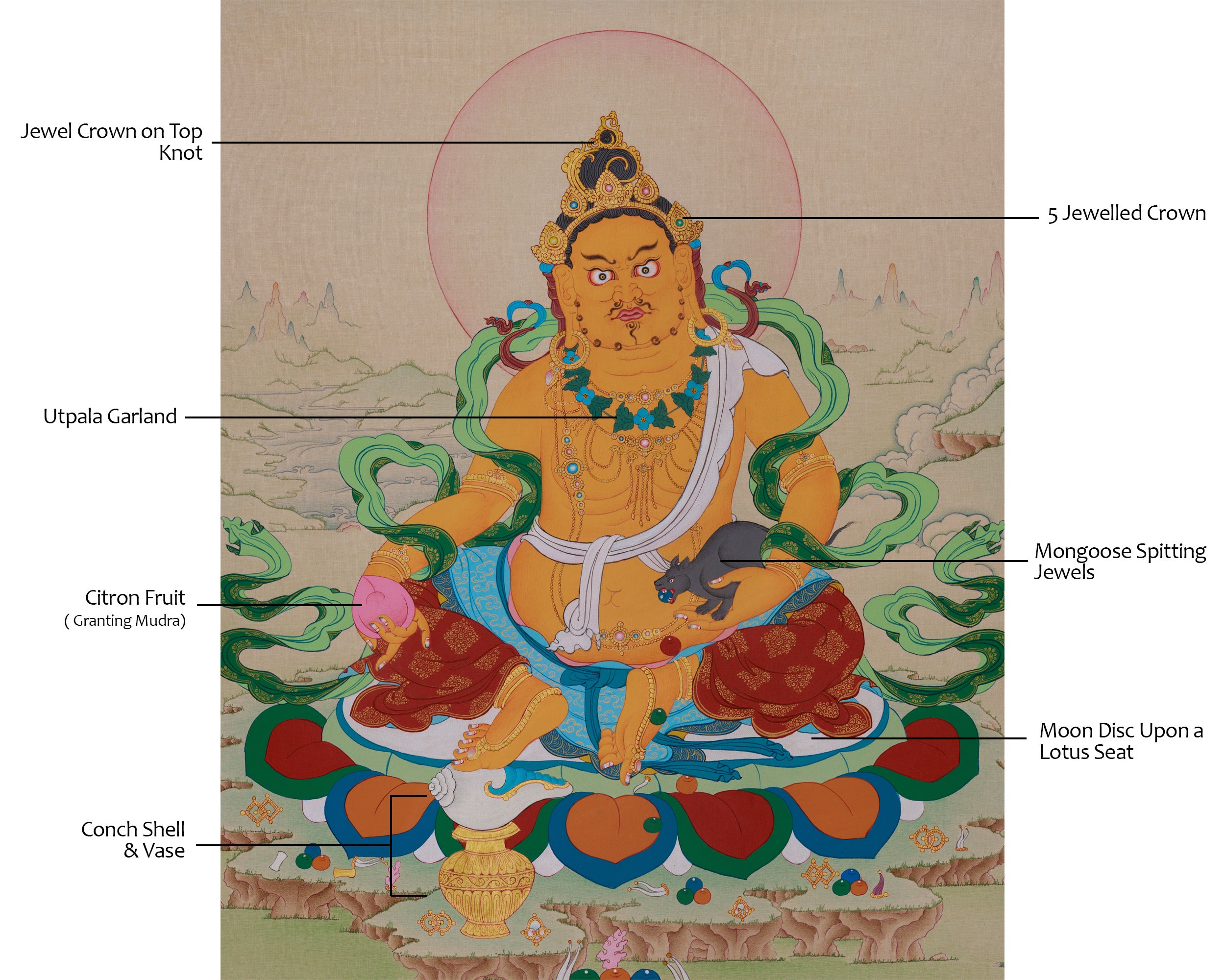 Jambhala, The God of Wealth | Prosperity, Abundance, and Spiritual Blessings