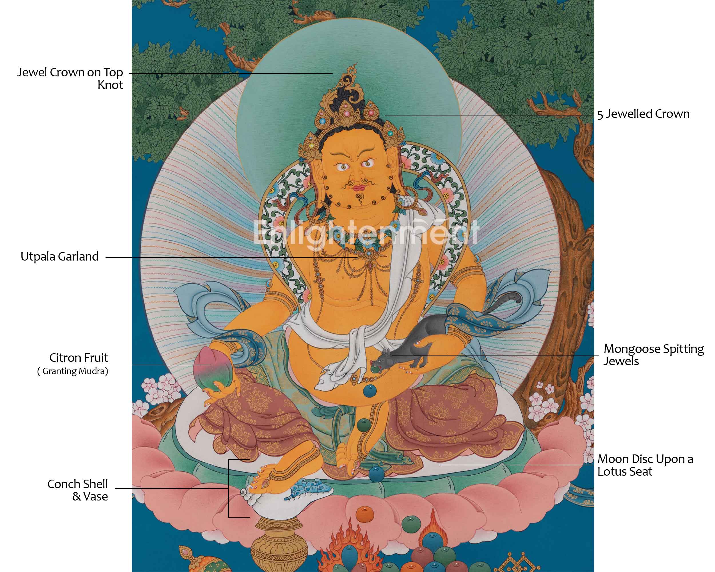 Dzambhala Thangka Art for Well Being | Himalayan Artwork for Decor