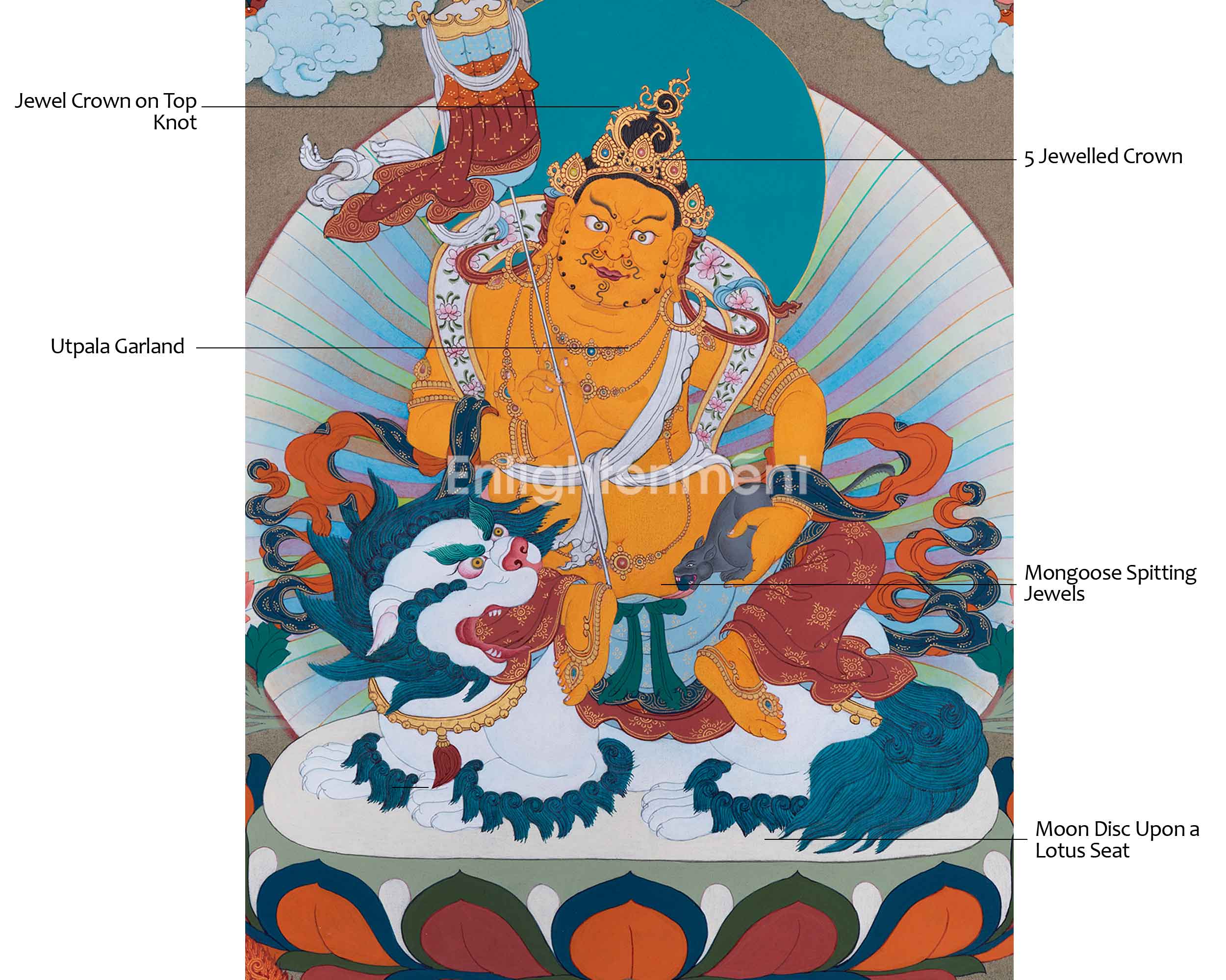 Five Dzambhala Thangka | Deity of Wealth and Compassion | Nepalese Hand-painted Thangka