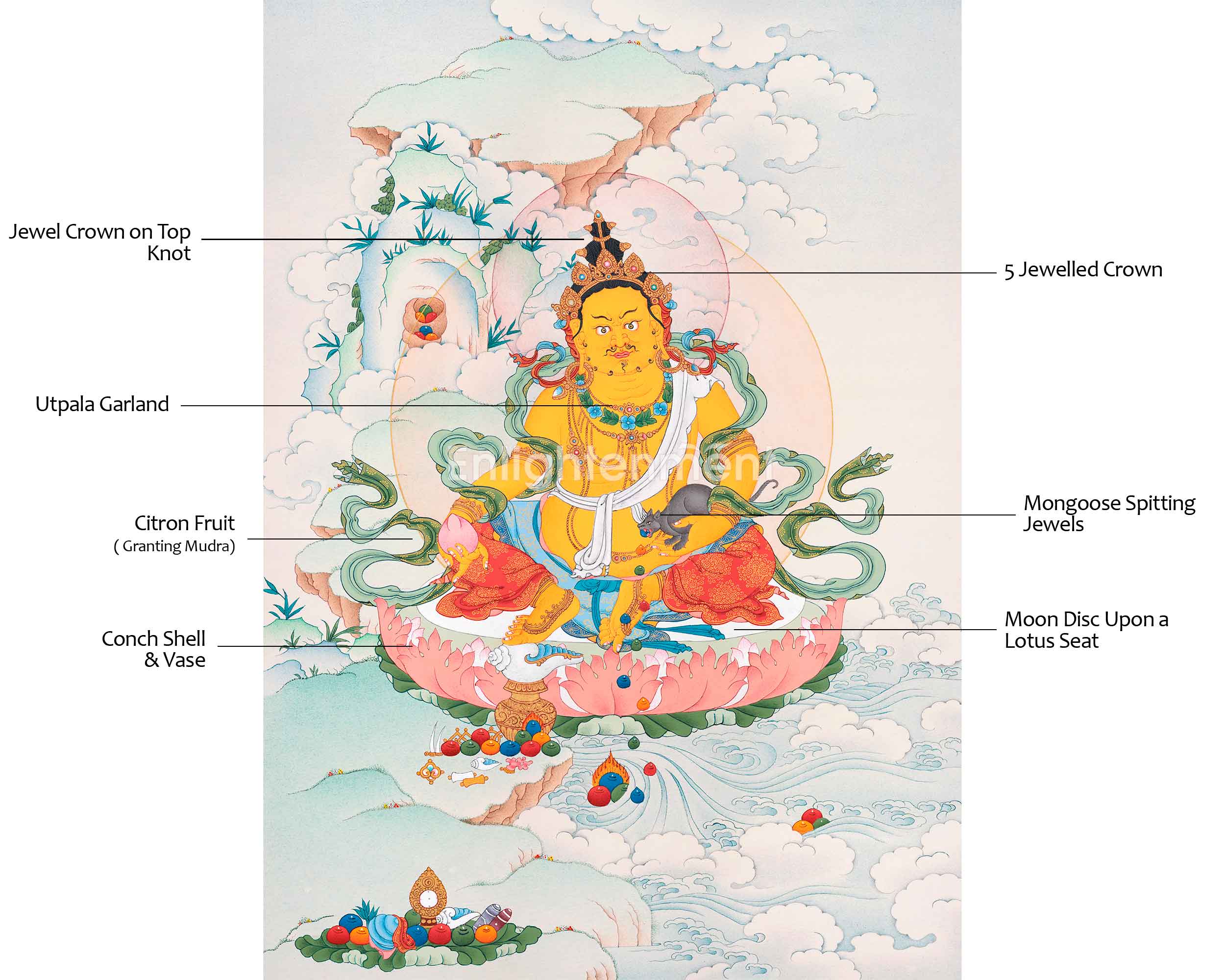 Dzambhala Thangka | Wealth Deity of Tibetan Buddhism | Handpainted Thangka Art