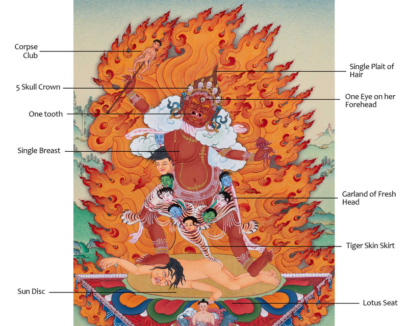 Wrathful Tara: Ekajati Thangka