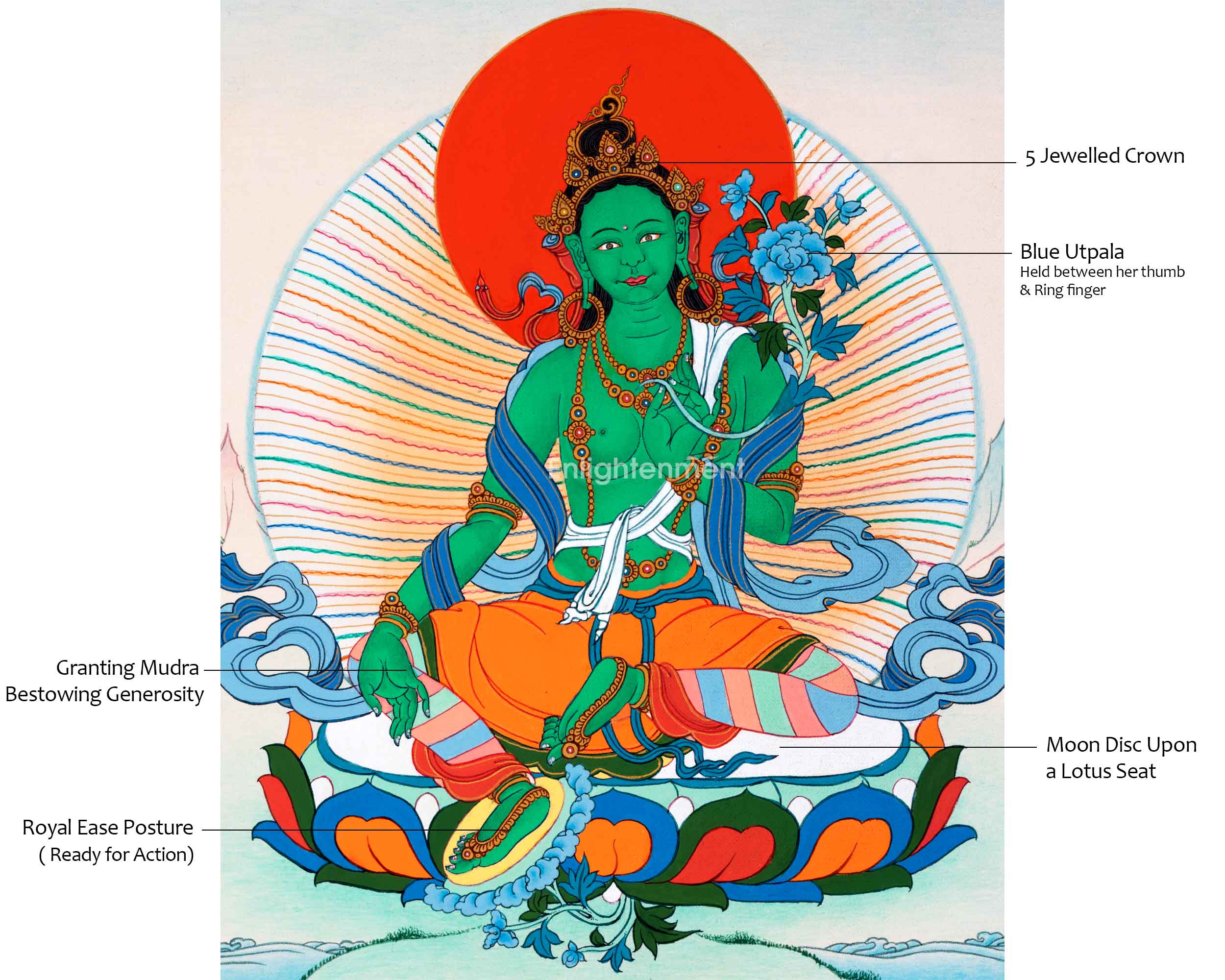 Empower Your Spiritual Journey With Green Tara | Sacred Hanpainted Thangka