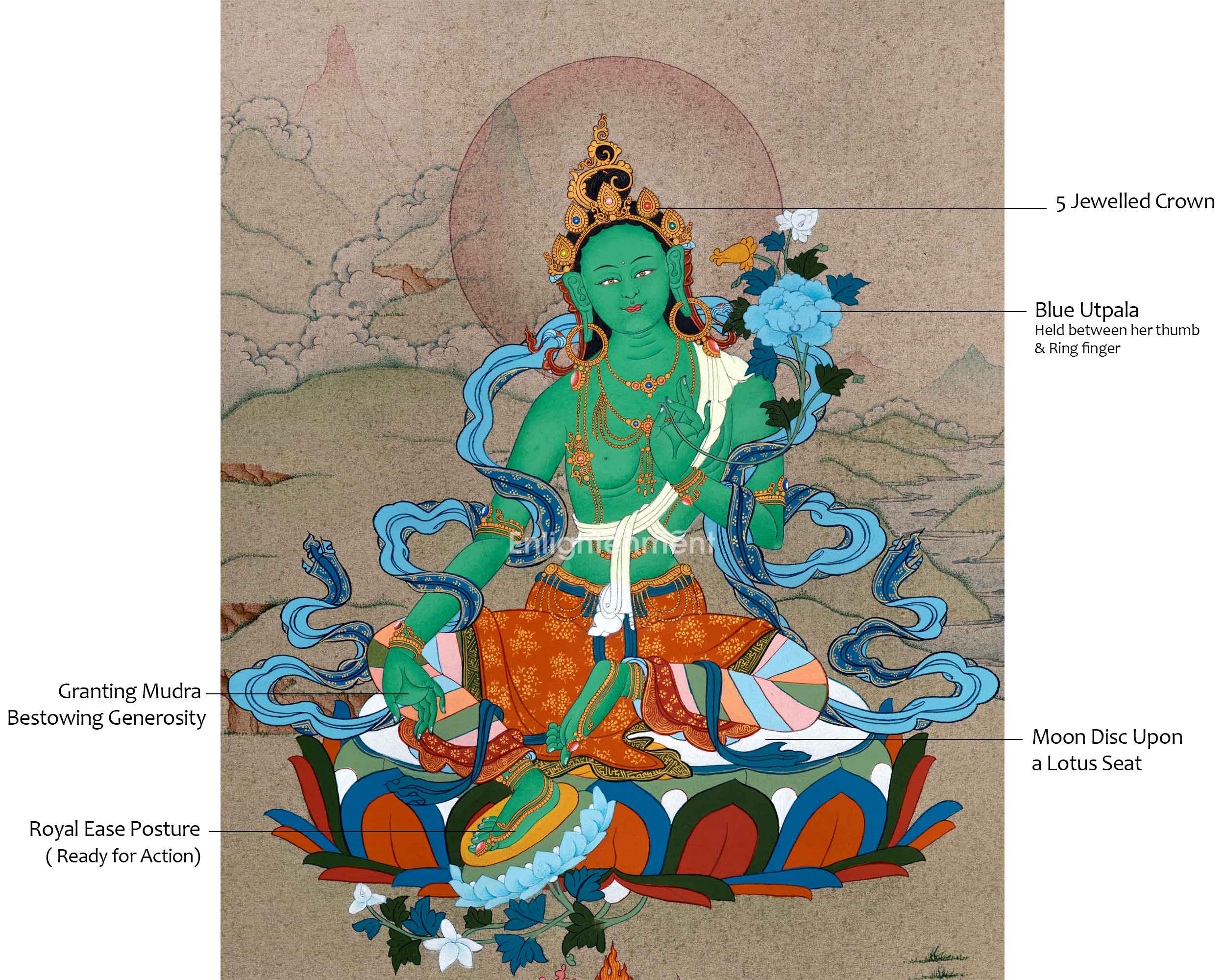 Green Tara's Serene Blessings | Goddess of Compassion in Thangka Art | Religious Decoration