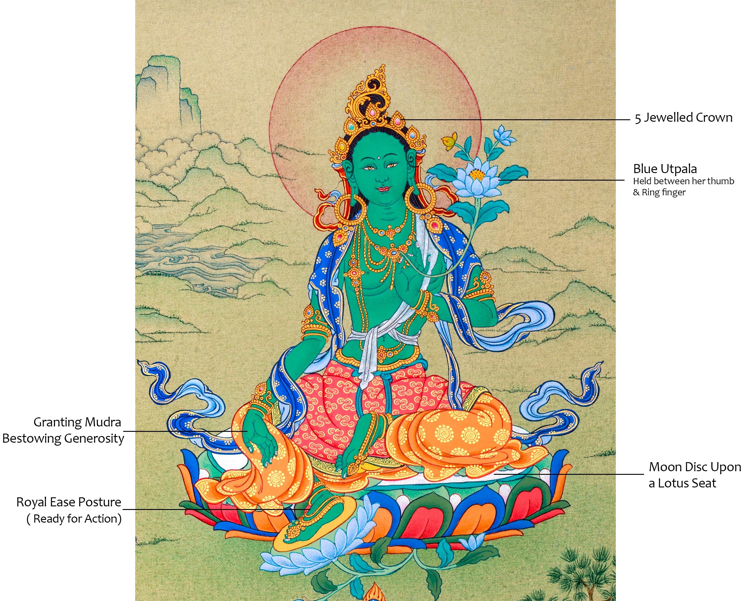 Green Tara Figurine | Buddhist Deity Tara Thangka