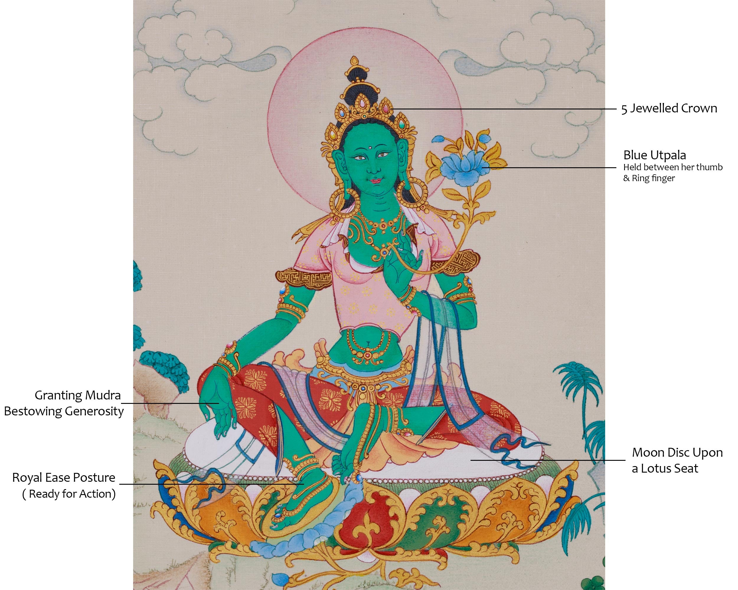 Radiant Arya Tara Thangka Embellished with Natural Stones