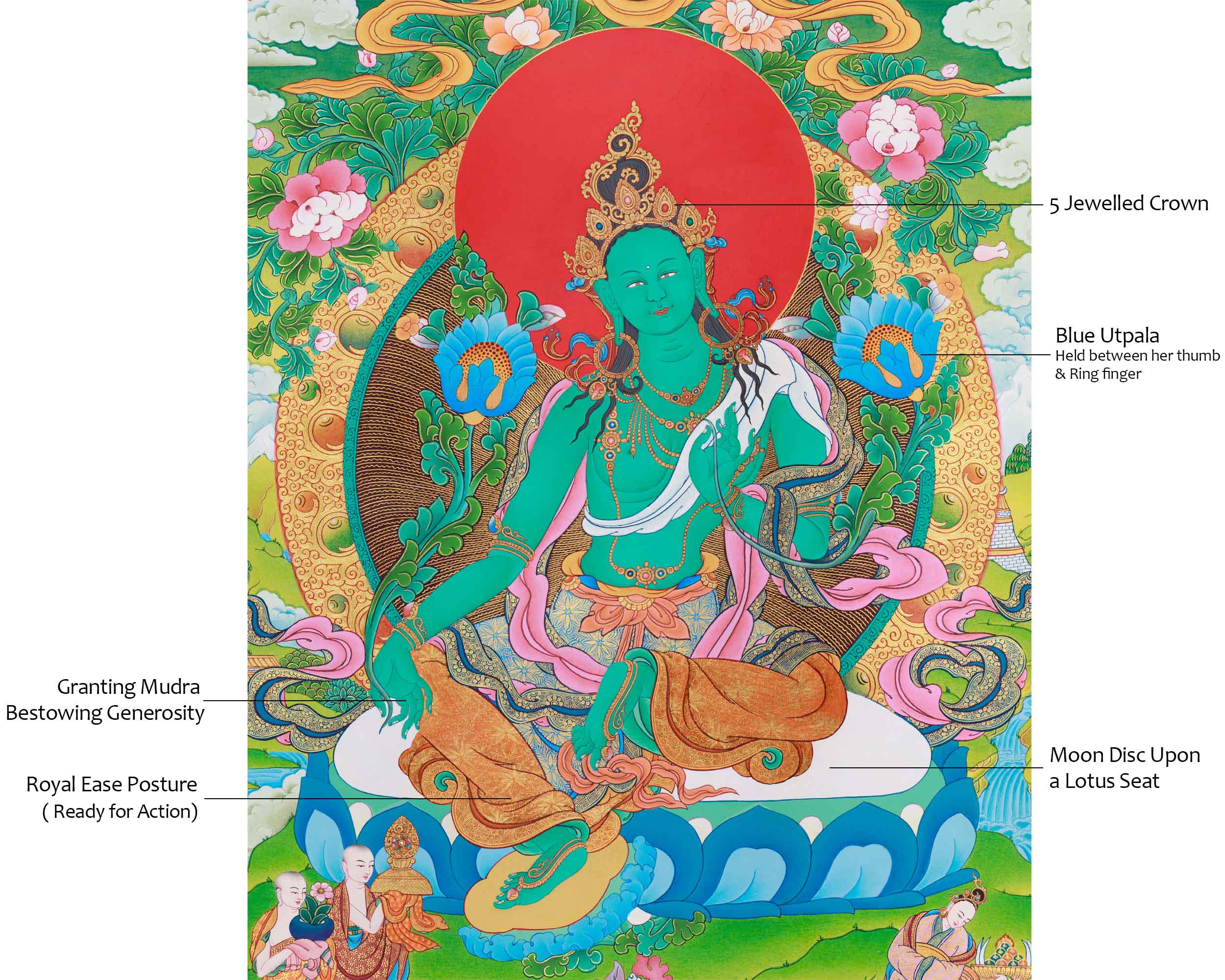 Green Tara Deity Thangka | Sacred Tibetan Art for Daily Practice