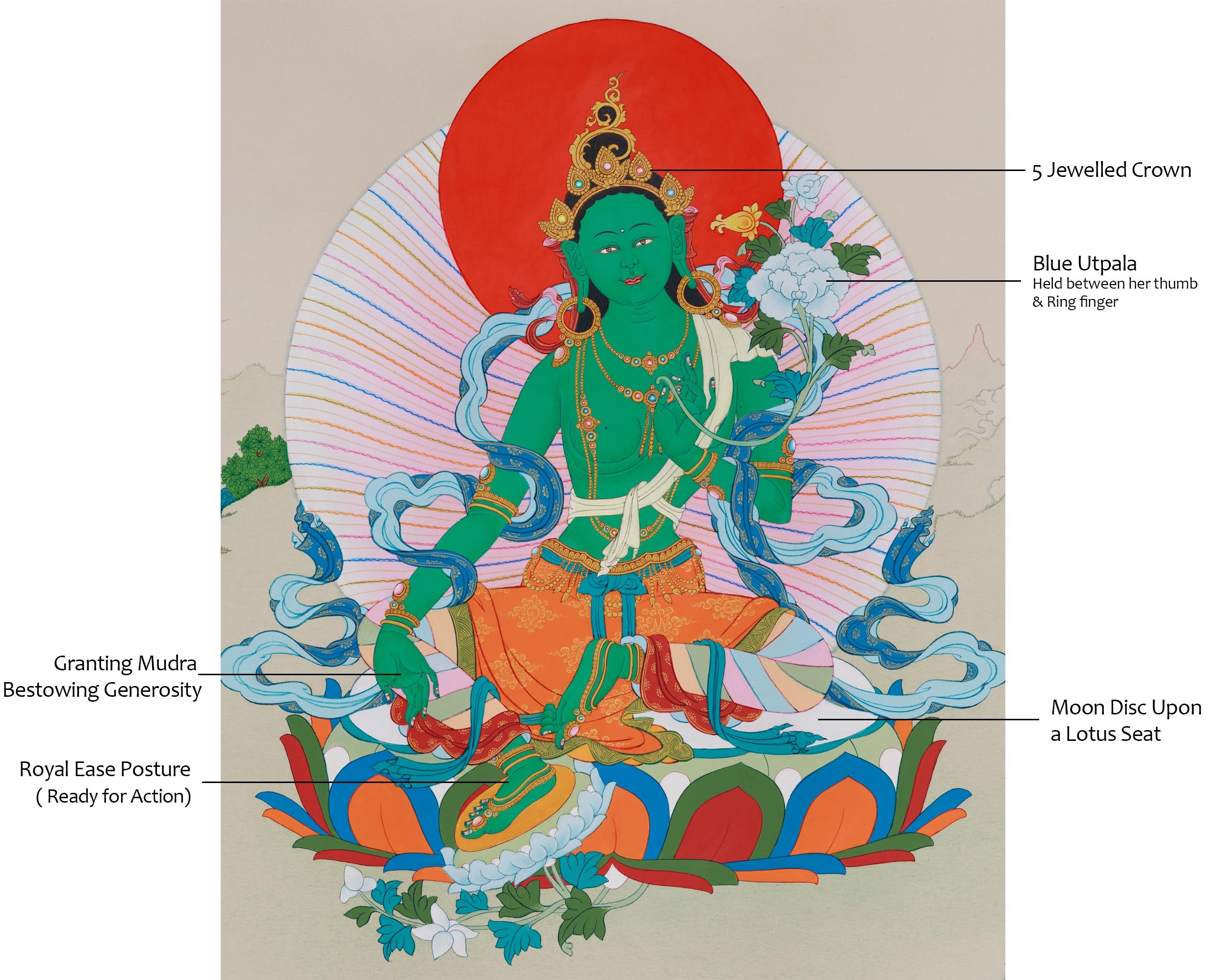Mother Tara’s Blessings: Beautiful Goddess Tara Painting for Meditation Spaces
