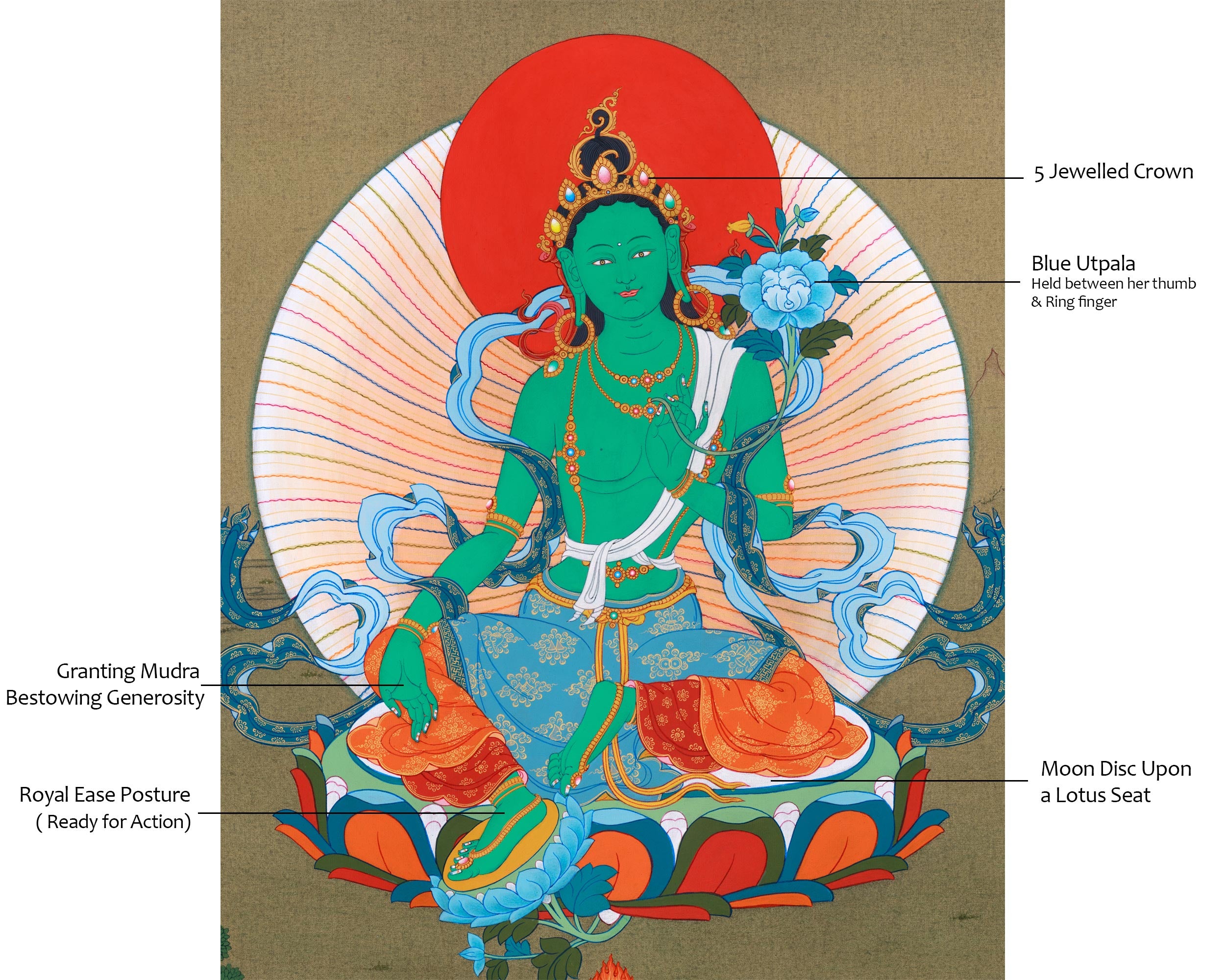 Radiant Mother Tara Thangka | Green Tara | Embrace Divine Protection