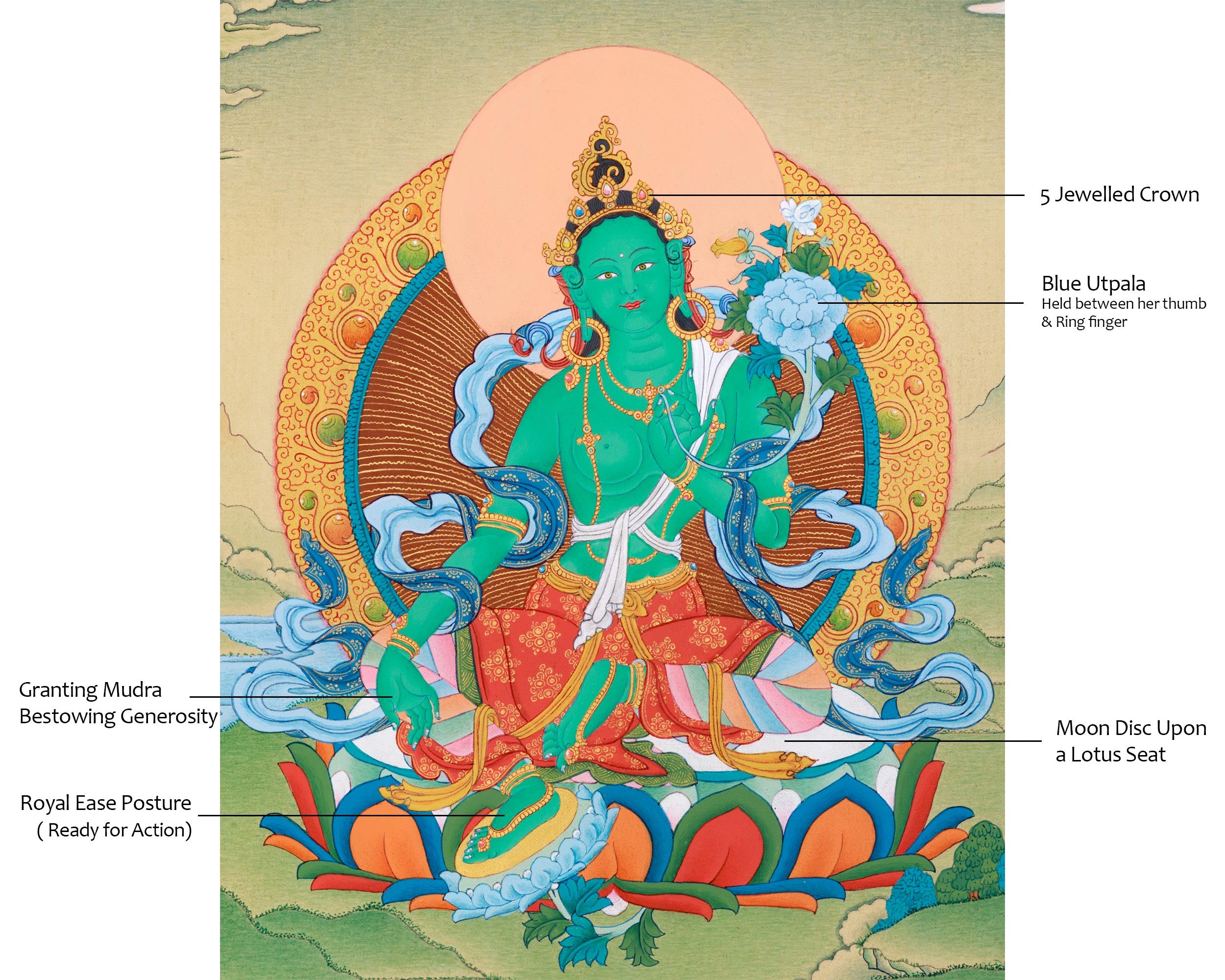 Small Size Green Tara Thangka in Gold
